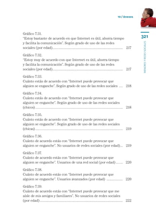 10 / Anexos




Gráfico 7.31.	
“Estoy bastante de acuerdo en que Internet es útil, ahorra tiempo 	                                           321
y facilita la comunicación”. Según grado de uso de las redes 	




                                                                                                              menores y redes sociales
sociales (por edad).......................................................................... 	 217
                    .

Gráfico 7.32.	
“Estoy muy de acuerdo con que Internet es útil, ahorra tiempo 	
y facilita la comunicación”. Según grado de uso de las redes 	
sociales (por edad).......................................................................... 	 217
                    .

Gráfico 7.33.	
Cuánto estás de acuerdo con “Internet puede provocar que 	
alguien se enganche”. Según grado de uso de las redes sociales ..... 	 218

Gráfico 7.34.	
Cuánto estás de acuerdo con “Internet puede provocar que 	
alguien se enganche”. Según grado de uso de las redes sociales	
(chicos)............................................................................................. 	 218

Gráfico 7.35.	
Cuánto estás de acuerdo con “Internet puede provocar que 	
alguien se enganche”. Según grado de uso de las redes sociales 	
(chicas)............................................................................................. 	 219

Gráfico 7.36.	
Cuánto de acuerdo estás con “Internet puede provocar que 	
alguien se enganche”. No usuarios de redes sociales (por edad)... 	 219

Gráfico 7.37.	
Cuánto de acuerdo estás con “Internet puede provocar que 	
alguien se enganche”. Usuarios de una red social (por edad)........ 	 220

Gráfico 7.38.	
Cuánto de acuerdo estás con “Internet puede provocar que 	
alguien se enganche”. Usuarios avanzados (por edad) .................. 	 220

Gráfico 7.39.	
Cuánto de acuerdo estás con “Internet puede provocar que me 	
aísle de mis amigos y familiares”. No usuarios de redes sociales 	
(por edad)........................................................................................ 	 222
 