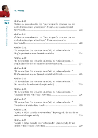 10 / Anexos




                           Gráfico 7.40.	
322                        Cuánto de acuerdo estás con “Internet puede provocar que me 	
                           aísle de mis amigos y familiares”. Usuarios de una red social 	
menores y redes sociales




                           (por edad)........................................................................................ 	 222

                           Gráfico 7.41.	
                           Cuánto de acuerdo estás con “Internet puede provocar que me 	
                           aísle de mis amigos y familiares”. Usuarios avanzados 	
                           (por edad)........................................................................................ 	 223

                           Gráfico 7.42.	
                           “Si me quedara dos semanas sin móvil, mi vida cambiaría…” 	
                           Según grado de uso de las redes sociales. ...................................... 	 224
                                                                   .

                           Gráfico 7.43.	
                           “Si me quedara dos semanas sin móvil, mi vida cambiaría…”.	
                           Según grado de uso de las redes sociales (chicos).......................... 	 224

                           Gráfico 7.44.	
                           ”Si me quedara dos semanas sin móvil, mi vida cambiaría…”. 	
                           Según grado de uso de las redes sociales (chicas).......................... 	 225

                           Gráfico 7.45.	
                           “Si me quedara dos semanas sin móvil, mi vida cambiaría…”.	
                           No usuarios de redes sociales (por edad)....................................... 	 225

                           Gráfico 7.46.	
                           “Si me quedara dos semanas sin móvil, mi vida cambiaría…”.	
                           Usuarios de una red social (por edad)............................................ 	 226

                           Gráfico 7.47.	
                           “Si me quedara dos semanas sin móvil, mi vida cambiaría…”.	
                           Usuarios avanzados (por edad)....................................................... 	 226

                           Gráfico 7.48.	
                           “Apago el móvil cuando estoy en clase”. Según grado de uso de las
                           redes sociales (por edad)................................................................. 	 229

                           Gráfico 7.49.	
                           “Apago el móvil cuando estoy estudiando”. Según grado de uso 	
                           de las redes sociales (por edad)...................................................... 	 229
 