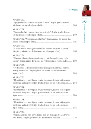 10 / Anexos




Gráfico 7.50.	
“Apago el móvil cuando estoy en familia”. Según grado de uso 	                                              323
de las redes sociales (por edad)...................................................... 	 230




                                                                                                            menores y redes sociales
Gráfico 7.51.	
“Apago el móvil cuando estoy durmiendo”. Según grado de uso 	
de las redes sociales (por edad)...................................................... 	 230
Gráfico 7.52. “Nunca apago el móvil”. Según grado de uso de las 	
redes sociales (por edad)................................................................. 	 231
Gráfico 7.53.	
“Nunca recibo mensajes en el móvil cuando estoy en la cama”.	
Según grado de uso de las redes sociales (por edad)..................... 	 233
Gráfico 7.54.	
“Algunos días recibo mensajes en el móvil cuando estoy en la 	
cama”. Según grado de uso de las redes sociales (por edad). ........ 	 233
                                                          .
Gráfico 7.55.	
“Todos /casi todos los días recibo mensajes en el móvil cuando 	
estoy en la cama”. Según grado de uso de las redes sociales 	
(por edad)........................................................................................ 	 234
Gráfico 7.56.	
“He utilizado el móvil para enviar mensajes, fotos o vídeos para 	
molestar a alguien”. Según grado de uso de las redes sociales....... 	 234
Gráfico 7.57. 	
“He utilizado el móvil para enviar mensajes, fotos o vídeos para 	
molestar a alguien”. Según grado de uso de las redes sociales 	
(por sexo)......................................................................................... 	 235

Gráfico 7.58.	
“He utilizado el móvil para enviar mensajes, fotos o vídeos para 	
molestar a alguien”. Según grado de uso de las redes sociales 	
(por edad)........................................................................................ 	 235

Gráfico 7.59.	
“Alguna vez me han perjudicado con un mensaje, foto, a través 	
del móvil”. Según grado de uso de las redes sociales. .................... 	 236
                                                    .
 