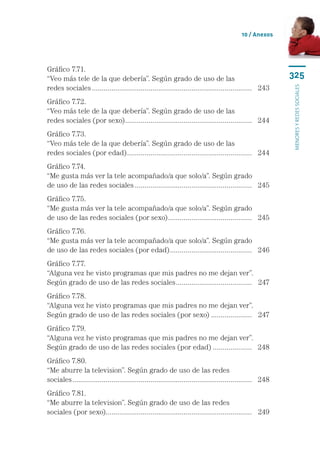10 / Anexos




Gráfico 7.71.	
“Veo más tele de la que debería”. Según grado de uso de las 	                                                 325
redes sociales................................................................................... 	 243




                                                                                                              menores y redes sociales
Gráfico 7.72.	
“Veo más tele de la que debería”. Según grado de uso de las 	
redes sociales (por sexo). ................................................................ 	 244
                         .
Gráfico 7.73.	
“Veo más tele de la que debería”. Según grado de uso de las 	
redes sociales (por edad)................................................................. 	 244
Gráfico 7.74.	
“Me gusta más ver la tele acompañado/a que solo/a”. Según grado 	
de uso de las redes sociales............................................................. 	 245
Gráfico 7.75. 	
“Me gusta más ver la tele acompañado/a que solo/a”. Según grado 	
de uso de las redes sociales (por sexo)............................................ 	 245
Gráfico 7.76.	
“Me gusta más ver la tele acompañado/a que solo/a”. Según grado 	
de uso de las redes sociales (por edad)........................................... 	 246
Gráfico 7.77.	
“Alguna vez he visto programas que mis padres no me dejan ver”.	
Según grado de uso de las redes sociales. ...................................... 	 247
                                        .
Gráfico 7.78.	
“Alguna vez he visto programas que mis padres no me dejan ver”.	
Según grado de uso de las redes sociales (por sexo)...................... 	 247
Gráfico 7.79.	
“Alguna vez he visto programas que mis padres no me dejan ver”.	
Según grado de uso de las redes sociales (por edad)..................... 	 248
Gráfico 7.80.	
“Me aburre la television”. Según grado de uso de las redes 	
sociales............................................................................................. 	 248
Gráfico 7.81.	
“Me aburre la television”. Según grado de uso de las redes 	
sociales (por sexo)........................................................................... 	 249
                   .
 