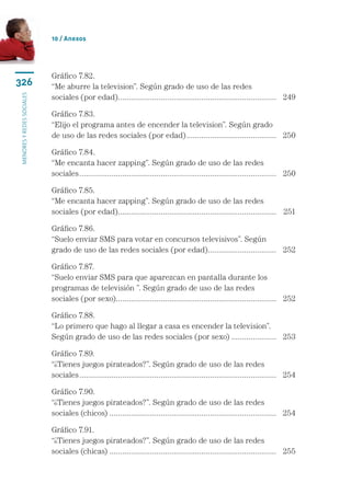 10 / Anexos




                           Gráfico 7.82.	
326                        “Me aburre la television”. Según grado de uso de las redes 	
                           sociales (por edad).......................................................................... 	 249
                                              .
menores y redes sociales




                           Gráfico 7.83.	
                           “Elijo el programa antes de encender la television”. Según grado 	
                           de uso de las redes sociales (por edad)........................................... 	 250

                           Gráfico 7.84.	
                           “Me encanta hacer zapping”. Según grado de uso de las redes 	
                           sociales............................................................................................. 	 250

                           Gráfico 7.85.	
                           “Me encanta hacer zapping”. Según grado de uso de las redes 	
                           sociales (por edad).......................................................................... 	 251
                                              .

                           Gráfico 7.86.	
                           “Suelo enviar SMS para votar en concursos televisivos”. Según 	
                           grado de uso de las redes sociales (por edad)................................ 	 252
                                                                        .

                           Gráfico 7.87.	
                           “Suelo enviar SMS para que aparezcan en pantalla durante los 	
                           programas de televisión ”. Según grado de uso de las redes 	
                           sociales (por sexo)........................................................................... 	 252
                                              .

                           Gráfico 7.88.	
                           “Lo primero que hago al llegar a casa es encender la television”.	
                           Según grado de uso de las redes sociales (por sexo)...................... 	 253

                           Gráfico 7.89.	
                           “¿Tienes juegos pirateados?”. Según grado de uso de las redes 	
                           sociales............................................................................................. 	 254

                           Gráfico 7.90.	
                           “¿Tienes juegos pirateados?”. Según grado de uso de las redes 	
                           sociales (chicos)............................................................................... 	 254

                           Gráfico 7.91.	
                           “¿Tienes juegos pirateados?”. Según grado de uso de las redes 	
                           sociales (chicas)............................................................................... 	 255
 