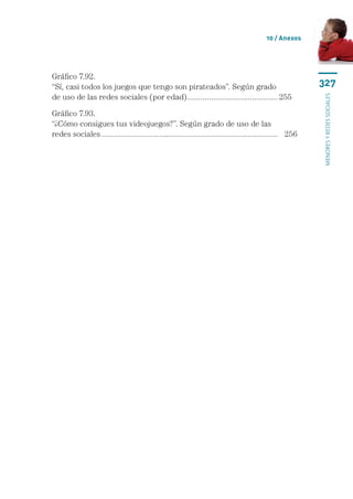 10 / Anexos




Gráfico 7.92.	
“Sí, casi todos los juegos que tengo son pirateados”. Según grado 	                                       327
de uso de las redes sociales (por edad)........................................... 255




                                                                                                          menores y redes sociales
Gráfico 7.93.	
“¿Cómo consigues tus videojuegos?”. Según grado de uso de las 	
redes sociales................................................................................... 	 256
 