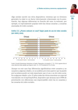 3 / Redes sociales y menores: equipamiento




Algo similar sucede con otros dispositivos: mientras que en términos
generales la edad es un factor directamente relacionado con la pene-                                                35
tración, hay algunas diferencias en función del sexo: la webcam, por




                                                                                                                    menores y redes sociales
ejemplo, es especialmente popular entre las chicas usuarias  y usuarias
avanzadas de redes sociales.

Gráfico 3.3. ¿Posees webcam en casa? Según grado de uso de redes sociales
(por edad y sexo).




Fuente: Encuesta Generaciones Interactivas en España. Respuestas a la pregunta n.º 115: «De la siguiente lista de
cosas selecciona todas aquellas que tengas en casa:». N = 8.373 escolares de 10 a 18 años.

Aunque en este caso hay diferencias significativas entre usuarios y no
usuarios a algunas edades, en un análisis por sexos parece que la pasión
por la música puede ser más importante que el uso o no de redes socia-
les a algunas edades: a los 15 años todas las chicas muestran un especial
vinculación con el mp3/mp4/iPod, dispositivo que alcanza casi el 90% de
penetración con diferencias casi imperceptible entre las no usuarias y
las usuarias de redes sociales.
 
