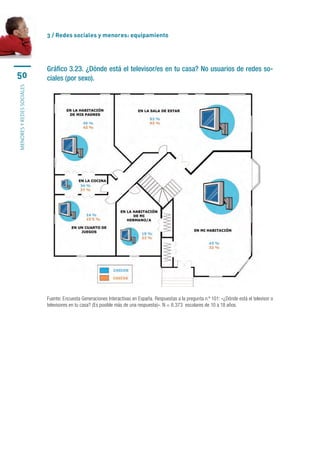 3 / Redes sociales y menores: equipamiento




                           Gráfico 3.23. ¿Dónde está el televisor/es en tu casa? No usuarios de redes so-
50                         ciales (por sexo).
menores y redes sociales




                           Fuente: Encuesta Generaciones Interactivas en España. Respuestas a la pregunta n.º 101: «¿Dónde está el televisor o
                           televisores en tu casa? (Es posible más de una respuesta)». N = 8.373  escolares de 10 a 18 años.
 