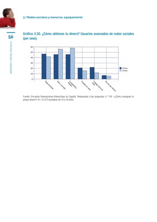 3 / Redes sociales y menores: equipamiento




                           Gráfico 3.30. ¿Cómo obtienes tu dinero? Usuarios avanzados de redes sociales
56                         (por sexo).
menores y redes sociales




                           Fuente: Encuesta Generaciones Interactivas en España. Respuestas a las preguntas n.º 116: «¿Cómo consigues tu
                           propio dinero?» N = 8.373 escolares de 10 a 18 años.
 