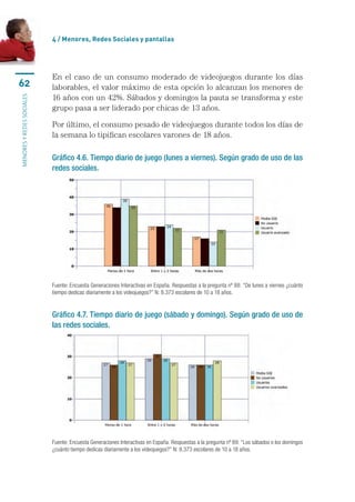 4 / Menores, Redes Sociales y pantallas




                           En el caso de un consumo moderado de videojuegos durante los días
62                         laborables, el valor máximo de esta opción lo alcanzan los menores de
                           16 años con un 42%. Sábados y domingos la pauta se transforma y este
menores y redes sociales




                           grupo pasa a ser liderado por chicas de 13 años.

                           Por último, el consumo pesado de videojuegos durante todos los días de
                           la semana lo tipifican escolares varones de 18 años.

                           Gráfico 4.6. Tiempo diario de juego (lunes a viernes). Según grado de uso de las
                           redes sociales.




                           Fuente: Encuesta Generaciones Interactivas en España. Respuestas a la pregunta nº 88: “De lunes a viernes ¿cuánto
                           tiempo dedicas diariamente a los videojuegos?” N: 8.373 escolares de 10 a 18 años.


                           Gráfico 4.7. Tiempo diario de juego (sábado y domingo). Según grado de uso de
                           las redes sociales.




                           Fuente: Encuesta Generaciones Interactivas en España. Respuestas a la pregunta nº 89: “Los sábados o los domingos
                           ¿cuánto tiempo dedicas diariamente a los videojuegos?” N: 8.373 escolares de 10 a 18 años.
 