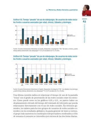 4 / Menores, Redes Sociales y pantallas




Gráfico 4.8. Tiempo “pesado” de uso de videojuegos. No usuarios de redes socia-
les frente a usuarios avanzados (por edad, chicos). Sábados y domingos.                                             63




                                                                                                                    menores y redes sociales
Fuente: Encuesta Generaciones Interactivas en España. Respuestas a la pregunta nº 88: “De lunes a viernes ¿cuánto
tiempo dedicas diariamente a los videojuegos?” N: 8.373 escolares de 10 a 18 años.


Gráfico 4.9. Tiempo “pesado” de uso de videojuegos. No usuarios de redes socia-
les frente a usuarios avanzados (por edad, chicas). Sábados y domingos.




Fuente: Encuesta Generaciones Interactivas en España. Respuestas a la pregunta nº 89: “Los sábados o los domingos
¿cuánto tiempo dedicas diariamente a los videojuegos?” N: 8.373 escolares de 10 a 18 años.

Una última cuestión radica en relacionar el tiempo de uso de la pantalla
“reina” con el grado de penetración de las redes sociales entre los meno-
res. Como puede verse en los gráficos 4.10 y 4.11., no parece haber un
desplazamiento elevado del tiempo del visionado de televisión que pueda
relacionarse directamente con el uso de redes sociales. En términos ge-
nerales, los valores para los tres grupos de usuarios de redes sociales co-
inciden con los resultados globales y la pauta general: de lunes a viernes,
el grupo más numeroso lo constituyen telespectadores moderados y el fin
de semana el consumo se intensifica por encima de las dos horas diarias.
 