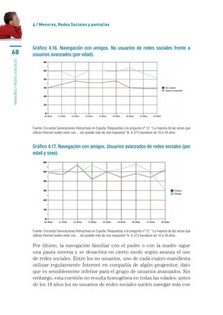 4 / Menores, Redes Sociales y pantallas




                           Gráfico 4.16. Navegación con amigos. No usuarios de redes sociales frente a
68                         usuarios avanzados (por edad).
menores y redes sociales




                           Fuente: Encuesta Generaciones Interactivas en España. Respuestas a la pregunta nº 12: “La mayoría de las veces que
                           utilizas Internet sueles estar con… (es posible más de una respuesta” N: 8.373 escolares de 10 a 18 años.


                           Gráfico 4.17. Navegación con amigos. Usuarios avanzados de redes sociales (por
                           edad y sexo).




                           Fuente: Encuesta Generaciones Interactivas en España. Respuestas a la pregunta nº 12: “La mayoría de las veces que
                           utilizas Internet sueles estar con… (es posible más de una respuesta” N: 8.373 escolares de 10 a 18 años.

                           Por último, la navegación familiar con el padre o con la madre sigue
                           una pauta inversa y se desactiva en cierto modo según avanza el uso
                           de redes sociales. Entre los no usuarios, uno de cada cuatro manifiesta
                           utilizar regularmente Internet en compañía de algún progenitor, dato
                           que es sensiblemente inferior para el grupo de usuarios avanzados. Sin
                           embargo, esta cuestión no resulta homogénea en todas las edades: antes
                           de los 14 años los no usuarios de redes sociales suelen navegar más con
 