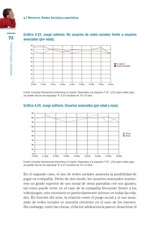 4 / Menores, Redes Sociales y pantallas




                           Gráfico 4.23. Juego solitario. No usuarios de redes sociales frente a usuarios
72                         avanzados (por edad).
menores y redes sociales




                           Fuente: Encuesta Generaciones Interactivas en España. Respuestas a la pregunta nº 92: “¿Con quién sueles jugar…
                           (es posible más de una respuesta)” N: 8.373 escolares de 10 a 18 años.


                           Gráfico 4.24. Juego solitario. Usuarios avanzados (por edad y sexo).




                           Fuente: Encuesta Generaciones Interactivas en España. Respuestas a la pregunta nº 92: “¿Con quién sueles jugar…
                           (es posible más de una respuesta)” N: 8.373 escolares de 10 a 18 años.


                           En el segundo caso, el uso de redes sociales aumenta la posibilidad de
                           jugar en compañía. Dicho de otro modo, los usuarios avanzados mantie-
                           nen un grado superior de uso social de otras pantallas con sus iguales,
                           tal como puede verse en el caso de la compañía frecuente frente a los
                           videojuegos; este escenario es particularmente intenso en todas las eda-
                           des. En función del sexo, la relación entre el juego social y el uso avan-
                           zado de redes sociales se muestra creciente en el caso de los varones.
                           Sin embargo, entre las chicas, el factor adolescencia parece desactivar el
 