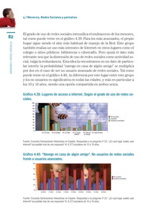 4 / Menores, Redes Sociales y pantallas




                           El grado de uso de redes sociales intensifica el multiacceso de los menores,
82                         tal como puede verse en el gráfico 4.39. Para los más avanzados, el propio
                           hogar sigue siendo el sitio más habitual de manejo de la Red. Este grupo
menores y redes sociales




                           también realiza un uso más intensivo de Internet en otros lugares como el
                           colegio o sitios públicos: bibliotecas o cibercafés. Pero quizá el dato más
                           relevante sea que la dimensión de uso de redes sociales como actividad so-
                           cial, valga la redundancia. Esta idea la encontramos en un dato de particu-
                           lar interés: la probabilidad “navego en casa de algún amigo” se multiplica
                           por dos en el caso de ser un usuario avanzado de redes sociales. Tal como
                           puede verse en el gráfico 4.40., la diferencia por este lugar entre este grupo
                           y los no usuarios es significativa en todas las edades, y más en particular a
                           los 13 y 14 años, siendo una opción compartida en ambos sexos.

                           Gráfico 4.39. Lugares de acceso a Internet. Según el grado de uso de redes so-
                           ciales.




                           Fuente: Encuesta Generaciones Interactivas en España. Respuestas a la pregunta nº 25: “¿En qué lugar sueles usar
                           Internet? (es posible más de una respuesta” N: 8.373 escolares de 10 a 18 años.


                           Gráfico 4.40. “Navego en casa de algún amigo”. No usuarios de redes sociales
                           frente a usuarios avanzados.




                           Fuente: Encuesta Generaciones Interactivas en España. Respuestas a la pregunta nº 25: “¿En qué lugar sueles usar
                           Internet? (es posible más de una respuesta” N: 8.373 escolares de 10 a 18 años.
 