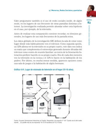 4 / Menores, Redes Sociales y pantallas




Cabe preguntarse también si el uso de redes sociales incide, de algún
modo, en los lugares de uso frecuente de otras pantallas distintas a In-                                           83
ternet. La investigación realizada permite ahondar sobre esta hipótesis




                                                                                                                   menores y redes sociales
en el caso, por ejemplo, de la televisión.

Antes de realizar esta comparación conviene recordar, en términos ge-
nerales, los lugares de uso más frecuentes de la pantalla reina.

Los datos globales de la investigación GIE definen la sala de estar como
lugar dónde más habitualmente ven el televisor. Como segunda opción,
un 32% afirma ver la televisión en su propio cuarto, este dato nos indica
un matiz que complementa el estereotipo generado durante décadas del
televisor como centro de reunión familiar: un tercio de la Generación In-
teractiva prefiere hacerlo en su propio cuarto. Dos de cada diez menores
ven la televisión en la cocina y el 12% lo hacen en la habitación de los
padres. Por último, en mucha menor medida, aparecen opciones como
una sala de juegos o la habitación de algún hermano.

Gráfico 4.41. Lugar de visionado de televisión en el hogar (10-18 años).




Fuente. Encuesta Generaciones Interactivas en España. Respuestas a la pregunta nº 104 “Cuando ves la tele sueles
hacerlo… (Es posible más de una respuesta)” N=9.319 escolares de 10 a 18 años
 
