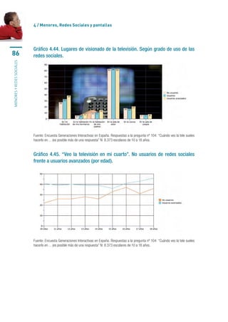 4 / Menores, Redes Sociales y pantallas




                           Gráfico 4.44. Lugares de visionado de la televisión. Según grado de uso de las
86                         redes sociales.
menores y redes sociales




                           Fuente: Encuesta Generaciones Interactivas en España. Respuestas a la pregunta nº 104: “Cuándo ves la tele sueles
                           hacerlo en… (es posible más de una respuesta” N: 8.373 escolares de 10 a 18 años.


                           Gráfico 4.45. “Veo la televisión en mi cuarto”. No usuarios de redes sociales
                           frente a usuarios avanzados (por edad).




                           Fuente: Encuesta Generaciones Interactivas en España. Respuestas a la pregunta nº 104: “Cuándo ves la tele sueles
                           hacerlo en… (es posible más de una respuesta” N: 8.373 escolares de 10 a 18 años.
 