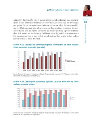 4 / Menores, Redes Sociales y pantallas




Conocer. En relación con el uso de redes sociales el rasgo más destaca-
do es el uso intensivo de la web y, sobre todo, de todo tipo de descargas                                          93
por parte de los usuarios avanzados de redes sociales. En este sentido,




                                                                                                                   menores y redes sociales
parece lógico pensar que el acceso a medios sociales empuja a los me-
nores hacia una actividad intensiva de acopio de todo tipo de conteni-
dos. Así, entre los verdaderos “bibliotecarios digitales” encontramos a
los usuarios de dos o más redes sociales de ambos sexos, sobre todo a
partir de los 13 años de edad.

Gráfico 4.52. Descarga de contenidos digitales. No usuarios de redes sociales
frente a usuarios avanzados (por edad).




Fuente: Encuesta Generaciones Interactivas en España. Respuestas a la pregunta nº 29: “¿Para qué sueles utilizar
Internet?” N:  8.373 escolares de 10 a 18 años.


Gráfico 4.53. Descarga de contenidos digitales. Usuarios avanzados de redes
sociales (por edad y sexo).




Fuente: Encuesta Generaciones Interactivas en España. Respuestas a la pregunta nº 29: “¿Para qué sueles utilizar
Internet?” N:  8.373 escolares de 10 a 18 años.
 