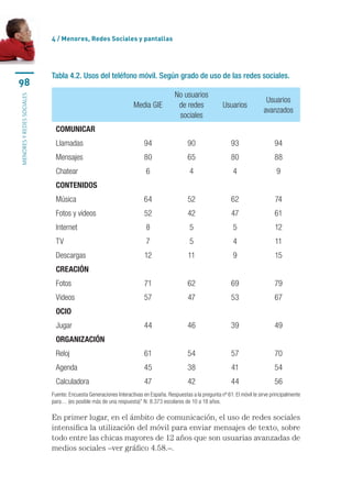 4 / Menores, Redes Sociales y pantallas




                           Tabla 4.2. Usos del teléfono móvil. Según grado de uso de las redes sociales.
98
                                                                                     No usuarios
menores y redes sociales




                                                                                                                                Usuarios
                                                                 Media GIE            de redes              Usuarios
                                                                                                                               avanzados
                                                                                      sociales
                            COMUNICAR
                            Llamadas                                  94                   90                   93                  94
                            Mensajes                                  80                   65                   80                  88
                            Chatear                                    6                    4                    4                   9
                            CONTENIDOS
                            Música                                    64                   52                   62                  74
                            Fotos y videos                            52                   42                   47                  61
                            Internet                                   8                    5                    5                  12
                            TV                                         7                    5                    4                  11
                            Descargas                                  12                  11                    9                  15
                            CREACIÓN
                            Fotos                                     71                   62                   69                  79
                            Videos                                    57                   47                   53                  67
                            OCIO
                            Jugar                                     44                   46                   39                  49
                            ORGANIZACIÓN
                            Reloj                                     61                   54                   57                  70
                            Agenda                                    45                   38                   41                  54
                            Calculadora                               47                   42                   44                  56
                           Fuente: Encuesta Generaciones Interactivas en España. Respuestas a la pregunta nº 61: El móvil te sirve principalmente
                           para… (es posible más de una respuesta)” N: 8.373 escolares de 10 a 18 años.

                           En primer lugar, en el ámbito de comunicación, el uso de redes sociales
                           intensifica la utilización del móvil para enviar mensajes de texto, sobre
                           todo entre las chicas mayores de 12 años que son usuarias avanzadas de
                           medios sociales –ver gráfico 4.58.–.
 