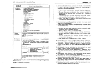 22

I

La ensenanza de la edueaei6n tisics
Grupos de
decisiones

Preimpacto
(Preparacion)


____-=L=a premisa

5. Gontenido: 5e deben tomar decisiones en relacton a los contenidos

Decisiones que S8 deben tamar:

I

23

a ensenar y las tareas a presentar a los alurnnos. Esta categoria im­
plica cuatro decislones adicionales:

1. Objetivo de un episodio.

2. Selsccion del estilo de ensenanza.
3. Estilo de aprendizaje anticipado.
4. A quien ensenar.
5. Contenido.
6. Donda ensenar (Iugar).

a. i,Por que estos contenidos (G)? i,Gumplira esta tarea el objetivo?
b. Cantidad. Gada tarea en sducacion ffsica tiene una cantidad	 (1 D
lanzamientos; 20 flexiones; correr 800 metros, etc.). i,Guanto es
10 apropiado?
c. Galidad. Gada tarea	 ejecutada representa un nivel de calidad.
i,Que grado de dificultad implica la ejecucion de la tarea?
d. Orden. Gada tarea en eduacion fisica tiene	 un orden concreto
(una secuencia de movimientos).

7. Cuando enseiiar:
a. Momento de lniclo

b. Ritmo y cadencia
c. Duracion

d. Momenta de parada
e. Intervalo
f. Final

6. Dones ensenar (Iugar): Gada actividad se realiza en un lugar. i,Que
lugar sera el mas apropiado?
7. Cuando ensenar: Esta categorfa implica decisiones acerca de varios
aspectos temporales:

8. Posicion.

9. Vestimenta y aspecto.
10. Comunicaci6n.

11. Preguntas.
12.0rganizaci6n.

13. Parametros.
14. Ambiente.
15. Metodos y materiales de evaluaci6n.
16. Otros.

Impacto
(Elecucton)

Postimpacto
(Evaluadon)

1. Ejecuci6n congruente con las decisiones del preimpacto
(3-13).
2. Ajustes y correcciones.
3. Otres.
1. Informacion acerca de la ejecucion en el impacto (observar,
escuchar, toear, oler, etc.).
2. Valoracion de la informacion en base a los critenos (instru­
mentalizaci6n, procedirnientos, material, narmas, valores,

etc.).
3. Retroalimentaci6n.

Irconterudo
Acercadel~

Illnmediato~

a. Feebackcorrectivo

1J

Acerca de I
los roles

b. Feedback de reforzamiento
c. Feedback neutre
d. Feedback ambiguo
Retrasado

I

4. Evaluaci6n del estilo de enserianza seleccionado.

5. Evaluaclon del estilode aprendizaje anticipado.
6. Otros,
Fuente: Muska Mosston y Sarah Ashworth: Teaching Behavior: Change With Dignity (1980).
Material no publtcado.

Figura 1.5. La anatomia de cadaestilo

a. Momento de inicio. Gada tarea (correr, saltar, lanzamiento de ja­
balina, etc.) tiene un momenta de inicio.
b. Ritmo y cadencia. No hay movimiento sin ritmo.
c. Duracion. Todas las actividades implican un tiempo determinado.
d. Momento de parada - Gada tarea finaliza en un momenta deter­
minado.
e. tnterva'o. Una decision sobre lntervalos se refiere al tiempo que
transcurre entre dos tareas.
f. Final. 5e debe tomar una decision para finalizar la seslon.

8. Posicion: Toda tarea en educaci6n fisica implica distintas posturas pa­
ra conseguir el objetivo planteado. i,Guales seran las mas adecuadas?

9. Vestimenta y aspecto: Este punto se refiere a la apariencia del
alumno y al tipo de ropa que utiliza en el gimnasio, campo de depor­
te, etc.
10. Cornunicacion: Hay que decidir que tipo de comunicaci6n se usara
durante la sesi6n. i, Verbal? i,Oemostraciones ffsicas?
11. Preguntas: En cualquier relacion de ensenanza y aprendizaje, van a
surgir de los alumnos distintas preguntas. i,G6mo las tratara el pro­
fesor?
12.0rganizaci6n:	 Hace referencia a las preparaciones de tipo logistico
requeridas para conseguir los objetivos de la sesi6n.
13. Parametres: 5e debe decidir sobre los Iimites de cada una de las
categorias (para metros de tiernpo, lugar, etc.).
14. Ambiente: Referido al clima social y afectivo de ta erase durante la
sesi6n. Estara determinado por las decisiones tornadas en las cate­
gorias previas a esta,
15. Metodos y materiales de evaluacion: i,Que tipo de evaluacion se se­
gUira para valorar la ejecuci6n de las tareas?

 
