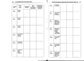 246

-1


LB enseñsnzs de Is educsción tlsics

Nivel

Cualidad

Parte(s)
del

Movimiento

física

cuerpo

diseñado

1.

actual,
nivel máximo
aproximado

7.

La zona de

(Flex)

Expectactivas

247

las caderas

y parámetros

de desarrollo
de tiempo

Todo el

(AG)

El estilo divergente. Resolución de problemss (Estilo G)

.~

cuerpo

8.

(AG)

de muslo
(cuádriceps)

9.

2.

Los músculos

(FU)

Músculos
abdominales
(que no sean

Todo el
cuerpo
(FU)

elevaciones
de piernas)

3.

Todo el

(AG)

cuerpo

4.

10.
(FU)

La zona de la

(Fíex)

,

.


Músculos de
los brazos
(bíceps o
triceps)
-señalar el
grupo elegido

columna
vertebral

11.
(Equi)

Con el cuerpo

en posición
baja

5.
(Flex)

La zona de
los hombros

12.

6.
(Flex)

de gravedad
alto

13.

La zona del
cuello
(para
relajación)

Con el centro

(Equi)

Con el centro
de gravedad
tocando la

(Equi)

base, o casi
tocando

4


L

!

 