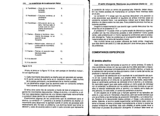 250

l.a enseñanza de la educación física
B.	 Flexibilidad - Zona de los hombros

El estilo divergente. Resolución de problemas (Estilo G)
B.


tumbado

Duración:
9. Flexibilidad - Columna vertebral, al

9.


arrodillarse


¡i!
-

Duración.

10. Flexibilidad - Articulación de la ca­
dera, mientras todo el

10.

cuerpo está en movi­

miento (locomoción)
Duración

11. Fuerza - Brazos y hombros: movi­

11.

miento de empuje, no en

posición de pie
Duración:

12. Fuerza - Abdominales, mientras el

12.

cuerpo está en movimiento

Duración;

13. Fuerza -

Piernas, en posición inver­

tida boca abajo

Duración:


251

la condición de incluir un centro de gravedad alto. Además, deben descu­
brir los modos posibles de mantenerse en contacto físico mientras estén
en el aire.
La condición n' 5 exige que los alumnos descubran una posición (o
unas posiciones) que desafien el equilibrio de ambos mientras están en
constante contacto fisico. Los parámetros indican que la base debe ser
distinta a la clásica .sobre los dos pies. Este problema provoca muchas so­
luciones posibies.
Imagine la experimentación que tendrá lugar cuando descubran los mo­
vimientos en el problema nº 10.
El problema n' 13 puede crear un fuerte estado de disonancia cognitiva.
¿Cuáles son las tres soluciones posibles a este problema? Como puede
verse, cada problema por sí mismo representa condiciones para la produc­
ción divergente. Todos los problemas en el programa están ligados e inte­
rrelacionados por ei tema del beneficio mutuo.
Hay muchos temas que pueden utilizarse de modo similar. Imagínese
que está dentro del estilo G y trate de descubrir otros temas para el diseño
de problemas.

~

13.


14. A tu elección	

14.

15. A lu elección	

15.

COMENTARIOS ESPECíFICOS

Figura 10.15
Ahora, el tema en la figura 10.15 es «por parejas en beneficio mutuo ..,
lo cual significa que:
1. Cada movimiento descubierto se diseña para ser ejecutado por parejas.
2. El punto central de este tema es el «beneficio mutuo.. ; cada alumno
de la pareja participará y se beneficiará de la misma cualidad.
3. Los parámetros exigen que los alumnos estén en constante contacto
fisico durante la ejecución del movimiento.
El tema sirve como hilo de conexión a través de todo el programa y or­
ganiza los movimientos descubiertos. Obliga al alumno, o la alumna, a uti­
lizar sus capacidades cognitivas de una manera organizada racionalmente
y a producir ideas dentro de un contexto determinado.
Examinemos algunas de las condiciones que se establecen para el
alumno. La condición nº 1 presenta a la pareja el problema de diseñar un
movimiento para desarroliar la agilidad cuando el centro de gravedad esté
relativamente alto. Es todo un problema. Los alumnos tienen que tomar la
decisión y estar de acuerdo sobre el salto o vuelo concreto que represente

El ámbito afectivo
Cada estilo Impone demandas al alumno en varios ámbitos. El estilo G
crea condiciones únicas con las que cada alumno debe aprender a relacio­
narse; éstas se expresan principalmente en el ámbito afectivo, a través de
la satisfacción del proceso de descubrimiento o bien a través del estrés (se
producen a menudo en este estilo).
La expresión de satisfacción es el resultado de la participación del alum­
no en las nuevas ideas surgidas, sus propias ideas. Esta sensación de
propiedad penetra en el clima de los episodios de este estilo, desarrollán­
dose un sentimiento particular de intimidad entre el alumno y el contenido.
Es razonable sugerir que cada estilo produce un cierto grado de intimidad
con el contenido; ia diferencia con los estilos anteriores consiste en que en
ellos la relación establecida entre el alumno y la materia venía dada por
otra persona. En este estilo, el contenido pertenece al alumno.
El otro aspecto es el estrés que a menudo aparece en los episodios del
estilo G, y que varía en intensidad y frecuencia, pero que existe siempre que
uno se enfrenta a las demandas de producción divergente, y a lo desconoci­
do. Penetrar en lo desconocido implica siempre un riesgo, y ello produce el
estrés. Además, el alumno puede experimentar sentimientos taies como el
temor al fracaso, el temor a proceder incorrectamente, el temor a revelar las
propias limitaciones cognitivas; todo esto añadido al estrés puede llevar a
interrumpir el proceso de producción divergente. El profesor debe tener en

 