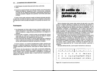 264

~~


La enseñanza de /a educación física

g. Posibilidades de zambullidas poco profundas y profundas.
h. Otros.
3. Durante la experimentación en la fase de impacto, el alumno ajusta el
diseño del problema, reorganiza el orden y la secuencia, comprueba
la validez de las categorías propuestas, construyendo lentamente el
programa completo integrado de los posibles movimientos adecuados
al medio.

'ER'1','7,­. . ...-),.•,
"' ,.,:,~ "

Postimpacto
1. Las decisiones se toman cada vez que el alumno verifica una res­
puesta ejecutando el movimiento, comprobando su vaiidez como so­
lución al problema, y asegurándose que pertenece a la categoría en
cuestión.
2. Durante todo el proceso,	 el alumno anota las soluciones de manera
organizada, de modo que el producto escrito final refleje la relación
entre los problemas y las categorias de las soluciones.
3. Como conclusión del proceso, el alumno podría ejecutar el programa
entero o algunas de sus partes para el profesor observador o, en oca­
siones, para el público formado por compañeros o invitados.
El mismo proceso y los mismos procedimientos pueden utilizarse para
descubrir y organizar programas, examinando la relación entre los movi­
mientos corporales y otros entornos, varios tipos de material, objetos y otra
gente.
La omisíón de otros ejemplos en este estilo es totalmente deliberada,
puesto que la intención consiste en in vi/arte a participar en el estilo 1. Si
estás intrigado, sigue los pasos esbozados y sumérgete en la producción
cognitiva divergente, descubre ideas, y experimenta las frustraciones y
alegrías de ir más allá.

.....

.;

'.){

Sé.

El estilo H sólo puede realizarse cuando se dispone de tiempo de prácti­
ca para toda una serie de sesiones, puesto que se requieren varias sema­
nas para que el alumno pueda sumergirse en el proceso de descubrimien­
to.

, , ' ..' .

.""

}~(.....

Vi

" /

•

Sólo es necesario decir pocas cosas acerca de este estilo, que existe
porque el Espectro identifica el traspaso de decisiones del profesor al
alumno. La lógica interna del Espectro nos lleva a la constatación de que
realmente es posible que una persona tome todas las decisiones -en el
preimpacto, el impacto, y el postimpacto- por sí misma. Este estilo no
existe en el aula, pero sí en situaciones donde un indíviduo participa en su
propia enseñanza. En tales situaciones, el mismo individuo toma todas las
decisiones que fueron previamente tomadas por el profesor y por el alum­
no, participando así en los roles tanto del profesor como del alumno.
Esta reciprocidad de roies se produce en la intimidad de la propia mente
y de las propias experiencias. No necesita obiigatoriamente un público, ni
un receptor externo, ni tampoco un observador externo. Si lo necesitase,
podría desplazarse fuera del ámbito privado del individuo. Este estilo pue­
de utilizarse en cualquier momento, en cualquier lugar y en cualquier con­
texto social, medio, o sistema político. Constituye un testimonio de la ex­
traordinaria capacidad del ser humano para enseñar, aprender y
progresar.
Sólo para disfrutar de ello, a continuación mostramos su estructura:

A

:

B

¡

e

¡	

D

:

E]

F
(P)

(P)

(P)

(P)

(P)

(P)

(P)

(A)

(e)

(A) _

(A)

(P)	

(P) _

(o) _

(A) _

(A) _

¡
,

G

,

(P)

,

:

H ,
i
(P~

_(P/A)_(AlP~(AlP)

(P/A)_(AlP)

Figura 13.1. El espectro de los estilos de enseñanza

(AlP)

I

i
,
,

J

(A) _(A)
(AlP)_(A)
(A/P)_ (A)

 