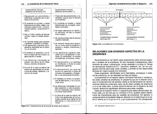 266

La enseñanza de la educación física

.'-===------­

Características comunes
(objetivos) de los estilos A·E

________
A_I"g"-u_ne,a_s_conslderaciones sobre el_EsPBEtro

Características comunes
(objetivos) de los estilos F-J

1. Reproducción de conocimientos y
habilidades (conocidos por el pro­
fesor y/o el alumno).

1. Producción de conocimientos y ha-

2. El contenido eS concreto, y consta
básicamente de datos, reglas y habilidades especificas. (Conoci­
mientas básicos, conocimientos fi­
jados.)

El Umbral

'Cl{rj2Y 1'<f3¿UDJ

2. El contenido es variable, y consta

3. Hay un modo correcto de ejecutar
la tarea -seguir el modelo presen­
tado.

bilidades nuevas para 8.1 alumno
y/o el profesor.

f

básicamente de conceptos, estra­

tegias y principios.
3. Se exigen alternativas en diseño y
en ejecución. No hay un modelo
único a seguir.

4. Se necesita tiempo para el proceso
cognitivo implicado.

269

.

J

~

-

..,

... ...........

~
.."

.... .......

. -

Características comunes
del Grupo A-E

.

,

i

- ........

.

~

Características comunes
del Grupo F-J

4. Se necesita tiempo para practicar

y aprender la adhesión al modelo.
5. Las operaciones cognitivas princi­
palmenta implicadas son la memoría y el recuerdo.

5. Se necesita tiempo para desarro­
llar un clima afectivo tendente a

6. El feedback es especifico y se re­
fiere a la ejecución de la tarea y su
aproximación al modelo.

6. Las operaciones cognitivas impli­
cadas son la comparación, el contraste, la clasificación, la solución
de problemas, la inventiva, y otras.

7. Las diferencias individuales se
aceptan sólo dentro de los limites
físicos y emotivos del alumno.

6. El clima de la clase (el espiritu del
entorno de aprendizaje) es de eje­
cución del modelo, repetición, y reducción de errores.

Figura 14.2. La realidad de no controversia

producir y aceptar alternativas y
opciones.

7. El descubrimiento y la creatividad
se manifiestan a través de estas
operaciones cognitivas.
6. El descubrimiento por parte del
alumno se desarrolla a través de
procesos convergentes y divergen­
tes, o una combinación de ambos.
9. El feedback se refiere a la produc­
ción de alternativas, y no a una so­
lución única.
1Oolas diferencias individuales en can·
tidad, proporción y clase de produc­
ción son esenciales para mantener
y continuar estos estilos.

11. El clima de la ciase (el espiritu del
entorno de aprendizaje) es de bús­
queda, examen de la validez de las
alternativas, e ir más allá de lo co­
nocido.
Figura 14.1. Características de los grupos de estilos de enseñanza.

RELACIONES CON DIVERSOS ASPECTOS DE LA
ENSEÑANZA
Recientemente se han hecho varias exposiciones sobre diversos aspec­
tos y variables de la enseñanza. Se han efectuado investigaciones sobre
dirección de clases, motivaciones. tiempo dedicado a la tarea (o Tiempo
de Aprendizaje Académico-EFr, disciplina, teedback, etc. Se han pro­
puesto sistemas para tratar estas variables, y también se han desarrollado
técnicas de mejora (cuando era necesario).
Estas propuestas, identificadas como habilidades, estrategias o mode­
los de enseñanza, se han diseñado con fines de mejora.
La experiencia en el Espectro aporta información diferente y variada so­
bre estas variables de enseñanza. Si aceptamos que en la relación cara a
cara el comportamiento del profesor afecta al comportamiento del alumno,
entonces debemos contemplar cada una de estas variables de enseñanza
a la luz de cada estilo. Cuando experimentamos con el Espectro de esta
manera, deducimos significados diferentes para estas variables.
Dado que el Espectro ofrece un esquema para estilos diferenciados, de­
finido cada uno de ellos por su intrínseco E-A-O, también deben diferen­
ciarse las implicaciones para las variables de enseñanza. Por ejemplo, el
comportamiento de feedback debe ,ser diferente en el estilo B que en el es­
tilo D, distínto en el E que en el G, y así sucesivamente. Por consiguiente,

* EF: Educación Física (N. del T.)

 
