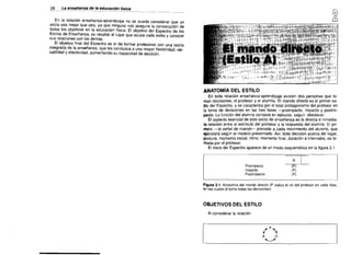 28

La ensenanza de la edueaei6n

tisics

~


En la relacion ensenanza-aprendizaje no se puede considerar que un
estilo sea mejor que otro, ya que ninguno nos asegura la consecuci6n de
todos los objetivos en ta educaci6n fisica. EI objetivo del Espectro de los
Estilos de Ensenanza, es resaltar ei luqar que ocupa cada estilo y conocer
sus relaciones con ios dernas.
EI objetivo final del Espectro es el de lormar protesores con una teoria
integrada de la ensenanza, que los conduzca a una mayor Ilexibilidad, ver­
satilidad y efectividad, aumentando su capacidad de decisi6n.

:-l

EL MANDO DIRECTO

ANATOMiA DEL ESTILO
En toda relaci6n ensenanza-aprendizaje existen dos personas que to­
man decisiones, el prolesor y el alumno. EI mando directo es el primer es­
tilo del Espectro, y se caracteriza por el total protagonismo del prolesor en
la toma de decisiones en las tres lases -preimpacto, impacto y postirn­
pacto. La lunci6n del alumno consiste en ejecutar, seguir, obedecer.
EI aspecto esencial de este estilo de enserianza es la directa e inmedia­
ta relaci6n entre el estimulo del prolesor y la respuesta del alum no. EI pri­
mero -Ia sene! de mando- precede a cada movimiento del alumno, que
ejecula"l sequn el modelo presentado. Asi, toda decision acerca del lugar,
postura, momenta inicial, ritmo, momento final, duracion e intervalos, es to­
mada por el prolesor.
EI inicio del Espectro aparece de un modo esquernatico en la figura 2.1.
A
Preimpacto

(P)

Impacto
Postimpacto

(PI
(PI

Figura 2.1. Anatomia del rnando cirecto (P indica el rol del protesor en cada lase,
en las cuales

el toma todas

lasdecisiones)

OBJETIVOS DEL ESTILO
AI considerar la relaci6n

[

{~

I

 