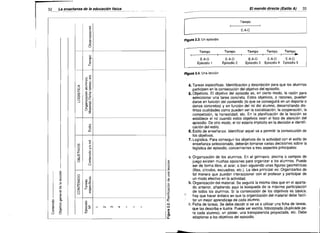La -ensenanza de la educaci6n tisice		
--- - - - -

32

EI mando directo (Estilo A)
... --­ - - - .

~--

r	

u>1

33

Tiempo
I

"
o
.(;

I

E·A·Q

c;

'"
~

Figura 2.3. Un episodio

"

u>

.c

o

Tiempo
I

o
c.
E

Tiempo
I

E-A·Q
Episodio 1

"

i=

Tiempo
I

E-A-O
Episodio 2

Tiempo
I

E-A-O
Episodio 3

Tiempo
I

E-A-Q
Episodio 4

..

E-A-O
Episodio 5

FIgura 2.4. Una lecci6n

o

Ulm
0 ..
c

«
o
~

rJ)

i3

o
--'

u>

4. Tareas especificas. Identiticaci6n y descripci6n para que los alumnos
parlicipen en la consecucl6n del objetivo del episodio.
5.0bjetivos.	 EI objetivo del episodic as, en cierto modo, la raz6n para
seleccionar una tarea concreta. Estos objetivos, 0 razones, pueden
darse en funci6n del contenido (10 que se ccnsequira en un deporte 0
danza concretos) y en funci6n del rol del alumno, desarrollando dis­
tintas cualidades como pueden ser la socializaci6n, la coopsracion, la
competici6n, la honestidad, etc. En la planificaci6n de la leccion se
establece el rol cuando estos objetivos sean el toco de atenci6n del
episodio. De otro modo, el rol estaria implicito en la decisi6n e identifi­
caci6n del estilo.
6. Estilo de enseiianza. Identificar aquel va a permitir la consecuci6n de
los objetivos.
7. Logistica. Para conseguir los objetivos de la actividad con el estilo de
enseiianza seleccionado, deberan tomarse varias decisiones sobre la
logistica del episodic, concernientes a tres aspectos principales:

E IE
'"
::I

-'"
"'­ '"
,o.c
e:

.~~
N

__

·c co
~.i:

~$

0'"

::;

.9

.~
w

'2

en
>

o

~

~

'0

o

c:

w

OJ

"

E
o

o

e:

'0

·8
~

-'l!

"

'0

~

o

'0

c:

$
e:
o

o
I

e:
"
"
o

Cl

>

--a~

E

o

IJ~+, ---------­
o
o
z

W

I­
Z

o
o

o

e:

~

'0

"8

I~

oi

u>

::l

m~

c

"
~~
~	

'0

~

:£

-;=

c:
co

a::

o
'6

0'

.~z

c.
w

'"

co

"

"!

'"
l!!

::I
Cl

-----.J u:

a. Organizaci6n de los alumnos. En el gimnasio, piscina	 0 campos de
juego existen muchas opciones para organizar a los alumnos. Puede
ser de forma libre, al azar, 0 bien siguiendo unas tiguras geometricas
(filas, circulos, escuadras, etc.). La idea principal es: Organizarlos de
tal manera que puedan interaccionar con el protesor y participar de
un modo efectivo en la actividad.
b. Organizaci6n del material. Se ssquira la rntsrna idea que en el aparta­
do anterior, aiiadiendo aqui la busqueda de la maxima partlclpacicn
de todos los alumnos. Si la consecuci6n de los objetivos es basica,
'y
hay que hacer entasts en que la organizaci6n del material debe tacui­
tar un mejor aprendizaje de cada alumno.
c. Ficha de tareas. Se debe decidir si se va a utilizar una ficha de tareas,
que las describa e ilustre. Puede ser escrita, totocopiada (duplicada pa­
ra cada alumno), un poster, una transparencia proyectada, etc. Debe
adaptarse a los objetivos del episodic.

 