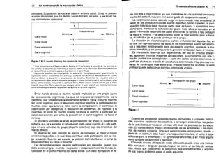 I

La enseilanza de la- edueaei6n (isiea,-----

40

cornodos. Su posicion es hacia el maximo en este canal. Otros no pueden
aceptar decisiones que los dernas hayan tomado por ellos. y se sltuan ha­
cia el minimo en este canal.

I

A

Independencia
Mfnimo.-

- . Maximo

Canal fisico

-x - - - - - - - - - ­
Canal social

-x------­
Canal emocional

L
I

Canal cognitivQ

-x - - - - - - - - ­
-x

Figura 2.6. EI mando directo y loscanales de desarrollo'
* Esta relacion entre el Espectro de los Estilos de Ensefianza y la posicion de los alumnos en
los canales de desarrollo as reatmente un aspecto central en la educacion. Si existen dlterencias
en la ensenanza su lrnpactc aparecera al observer el aprendlzaie.

EI mando direelo (Eslilo A)

41

mo con dos 0 mas rerneros, ya que tratandoss de una actividad intrinseca­
mente del estilo A, requiere el maximo grado de cooperaci6n social.)
La cooperacion social elevada exige un deterrninado nivel emocional. A
pesar de las consecuencias dei evento deportivo, ganar 0 perder, la parti­
cipacion individual debe rnostrar cierto nivel de fuerza y estabilidad erno­
cional para mantener la cohesion del grupo. Esto situa al individuo en el
punto maximo de desarrollo del canal emocional. Si se falla 0 hay un bajon
va hacia el minimo, y se debe intentar volver al nivel estable, pero si traca­
sa, el individuo ya no puede continuar en el grupo.
La suuacton en el canal cognitivo variara en funcion del deporte. Asi, en
los que son representativos del estilo A, los movimienlos suelen ser repetiti­
vos y requieren reiativamente poco del aspecto cognitivo, aparte de la me­
moria inmediata, y por consiguiente la posicion tiende aqui hacia el minimo.
Es interesante observar que dependiendo del usc de criterios diferen­
tes, aparecen distintas irnaqenes de relaciones. Si conectamos con una li­
nea los puntos que corresponden a cada uno de los canales obtenemos el
perfil del etumno en el estilo de snsenanza determinado. Hay diversas ma­
nsras de contempiar este estilo y su irnpacto sobre los alurnnos, y cada
profesor puede seleccionar distintos criterios de anansls.

Hay varies estudios de investigaci6n en educaci6n ffsica que prueban parcialmente la

A

suposici6n teorica presentada. Sin embargo, cualquier estudio futuro debera tener en cuenta

dos variables: la duraci6n y la seJecci6n de la tarea. Este tipo de estudtos sobre el
comportamiento debe durar 10 suticiente para que e! nuevo componamiento se manifieste, y las
tareas sereccronadas. incluyendo la actividad tislca. deben poseer caracterfsticas que el estilo
nata de desarrollar. Serta absurdo, por ejemplo, utilizar el salto largo de pie (detente horizontal)
como actividad para estudiar ta posicion del alumno en el canal cognitivo.

Partieipaci6n del grupo
Canal Ilsico

Minima . ­

---.. Maximo

--------xCanal social

En el mando directo, el alumno no esta implicado en una amplia gama
de operaciones cognitivas. La que se requiere principal mente es la
memoria, que considerada aisladamente tenderia hacia el punto maximo
del canal cognitivo, perc el desarrollo cognitivo significa la participacion en
muchas otras operaciones, tales como la cornparacion, el contraste, la
claslncacton por categorias, la resolucion de problemas, las hipotesis y la
inventiva. EI estilo de mando directo no invita al alumno a participar en
estas operaciones; por tanto, la posicion en el canal cognitivo es hacia el
minimo.
Si el criterio utilizado es el de la participacion del grupo, la cuestion es
saber 10 que va a suceder al individuo en cada canal cuando el 0 ella parti­
cipa en una actividad de grupo (deporte colectivo) bajo las directrices del
mando directo.
EI objetivo de todo deporte de equipo es conseguir el mejor y mayor
rendimiento posible, a 10 cual debe contribuir cada participante con su me­
jor actuacion. Cuando asi sucede, la posicion del individuo en el canai de
desarrollo fisico va hacia el maximo.
Las demandas sociales de esta participacion son elevadas, puesto que
debe existir un gran nivel de integracion y cooperacion con los dernas, si­
tuandose en el punto maximo del canal social. (Un claro ejemplo es el re-

----------xCanal emocional

--------x-­
Canal cognitiVo

x

I

Figura 2.7

Cuando se programan sesiones diarias, semanales 0 unidades oidactt­
cas, conviene establecer los objetivos a conseguir e identificar las partes
de la activldao que requieren un mas alto nivel de precision en su ejecu­
ci6n. EI mando directo implica un desarrollo de las aclividades y los objeti­
vos de manera conjunta. Una vez seleccionadas estas partes, donde a
partir de un estfmulo debe haber una respuesta inmediata, el estilo A debe
utilizarse para la ensenanza y el aprendizaje eficientes, y en modo alguno
como simbolo de autoridad y rspresion.
EI mando directo, ulilizado de modo adecuado, puede crear una motiva­
cion individual y de grupo para participar, asi como un sentido de realiza­
cion. Ahora que conocemos su estructura, sus procedimientos, y algunos
de sus logros, pcdernos pasar al estilo siguiente.

 