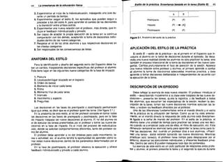 Estilo de la practica. Enseiianza basada en la tarea (Estilo B)

44 - - enseiianza de la saucscton- La
fisica
--3. Experimentar el inicio de la individualizaci6n, trabajando uno solo du­
rante un perlodo de tiempo.
4. Experimentar seoun el estilo B, los episodios que pueden seguir 0
preceder a los del estilo A, para aprender el cambio de las decisiones
y la transici6n entre ambos estilos.
5. Experimentar una nueva relaci6n con el protesor, mas directa, que in­
cluye el feedback individualizado y privado.
6. Ser capaz de aceptar la pro pia ejecuci6n de la tarea sin la continua
comparaci6n con los dernas, aceptando la toma de decisiones indivi­
duales dentro de las nueve categorias.
7. Respetar el rol de los otros alumnos y sus respectivas decisiones en
las citadas categorias.
8. Ser responsable de las consecuencias de estas,

A

B

Preimpacto

(P)

Impacto

(P) - ( A f

Postimpacto

(P)

(P)

(P)

Figura 3.1. Anatomia del estilo de la practica

APLICACION DEL ESTILO DE LA PRAcTICA
EI estilo B -esti/o de la practicif- es el primero en el Espectro que in­
volucra al alum no en la tom a de decisiones durante el episodio. Se desa­
rrolla una nueva realidad donde los alum nos no solo practican ta tarea, sino
tarnbisn el proceso intencional de la toma de decisiones en las nueve cate­
gorias. Cambia profundamente el foco de atenci6n de ia sesion, Aparece
una nueva relacion entre profesor y alumno; el primero aprende a confiar
al alum no la toma de decisiones adecuadas mientras practica, y este
aprende a tomar decisiones deliberadas e independientes de acuerdo con
la ejeeucion de la tarea.

ANATOMiA DEL ESTILO
Para ta identificaci6n y diseiio del segundo estilo del Espectro debe ha­
ber un carnbio, traspasando decisiones especificas del profesor al alumno.
Este tiene lugar en las siguientes nueve categorias de la fase de impacto:
1.
2.
3.
4.
5.
6.
7.
8.
9.

:

45

Postura
Localizaci6n/iugar ocupado en el espacio
Orden de tareas
Momento de iniciar cada tarea
Ritmo
Momento final de cad a tarea
Intervalo
Vestimenta y aspecto
Preguntas.

DESCRIPCION DE UN EPISODIO
Debe reflejar la esencia de esta nueva relacion. EI profesor introduce el
estilo -describiendo inicialmente a la clase este traspaso de las nueve de­
cisiones-, presenta las tareas, ajusta la logistica, y da feedback a todos
los alum nos, que escuchan las expectativas de ta sesi6n, reciben la des­
cripcion de la tarea, toman las nueve decisiones mientras ejecutan las ta­
reas, y reciben los feedback ofrecidos por el protesor.
Una de las diferencias fundamentales entre el mando directo y el estilo
de la practica es la utilizaci6n del tiempo. Como ya se ha visto anterior­
mente, en el mando directo la respuesta de cada alumno esta directamen­
te ligada a la seiial de mando del profesor. En el estilo de la practica, el
alumno tiene una unidad de tiempo para practicar las tareas una vez deci­
da cuando va a empezar cada una de elias, el ritmo de ejecuci6n, etc. Esta
dimension temporal es esencial tanto para aprender la tarea como para to­
mar las decisiones. AsI, cuando un profesor dice a sus alumnos, «Practi­
cad una tarea», estos estaran tomando las nueve decisiones. Mientras
practican la(s) tarea(s), el profesor tiene tiempo para desplazarse por el
entorno, observar las ejecuciones individuales, y ofrecerles feedback priva­
dos. Dentro del estilo B pueden trabajarse todo tipo de contenidos.
La esencia de este estilo es un cicio particular de relaciones entre prote­
sor y alumno; el primero presenta la tarea y el segundo la ejecuta durante

Las decisiones en las fases de preimpacto y postimpacto permanecen
igual que antes, es decir que es el profesor quien las toma. (Ver figura 3.1.)
En la anatomla de este estilo, el rol del profesor consiste en tomar todas
las decisiones en las fases de preimpacto y postimpacto, pero en la fase
de impacto traspasa las nueve decisiones al aiumno. EI rol del alumno es
el de ejecutar las tareas presentadas por el profesor y tomar las nueve de­
cisiones en la fase de impacto. Es el inicio del proceso de individualiza­
cion, donde se solicitan comportamientos diferentes, tanto del profesor co­
mo del alumno.
EI profesor debe aprender a no dar 6rdenes para cada movimiento, ta­
rea 0 actividad; asi, el alumno tendra la oportunidad de aprender como to­
mar estas nueve decisiones dentro de los parametres determinados par el
profesor.
En la fase de posttrnpacto, el profesor observa ta ejecuci6n y ofrece
feedback individualizado y privado a cada alumno.

-_

.. ;./

 