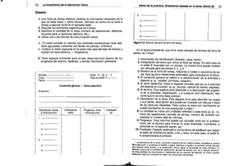 r
52

-

La enseñanza de la educación física

Diseño

- -

--~-"'-	

53

"---_.-­

3.---­

1. Una ficha de tareas efectiva contiene la información necesaria de lo
que se debe hacer y cómo hacerlo. Siempre se centra en ia tarea o
tareas a ejecutar durante un episodio dado.
2. Describe los elementos específicos de la tarea.
3. Identifica la cantidad de la tarea (número de repeticiones, distancia,
duración para un particular ejercicio, etc.).
4. Utiliza una o dos formas de comunicación verbal:

a.----­
b.---­

c.----­
d.----

FIgura 3.2. Ejemplo general de ficha de tareas

a.	 "Tu tarea consiste en realizar tres volteretas consecutivas hacia ade­
lante agrupadas y terminar con flexión de piernas» (infinitivo).
b. "Coloca la mano izquierda en la parte más baja del bate de béisbol y
mantén la mano derecha... » (imperativo).

En la figura precedente, que sirve como ejemplo de formato de ficha de
tareas, se incluye:

5. Tiene espacio suficiente para anotar observaciones acerca de los
progresos del alumno, feedback, y demás información pertinente.

Nombre - - - - - - - ­

-==========

1. Información de identificación (Nombre, clase, fecha).
2. Designación del estilo que utiliza la ficha de tareas. En este caso es
el estilo B (marcado con un cirCulo). La misma ficha puede también
ser utilizada para los estilos A, C, y D.
3. Número de la ficha de tareas, indicando el orden o secuencia de és­
tas. Esto ayuda a mantenerlas ordenadas, para consultas en el futuro.
4. El contenido general se refiere a la denominación de la actividad o
deporte (p. ej.: voleibol, gimnasia, natación).
5. El tema específico indica el aspecto concreto que se va a practicar
del deporte en cuestión. (p. ej.: servicio, vertical de manos, espalda).
6. Al alumno. Este espacio está destinado a la descripción del propósi­
to de la actividad, organización, y a cualquier otra información rele­
vante que el alumno deba conocer.
7. Descripción de la tarea. Este espacio sirve para describir las tareas
y sus partes, descripción que puede ser ilustrada con dibujos O fotos
de las posturas deseadas. Para iiustrar la tarea con movimiento se
puede acompañar de una Proyección o video:
8. La cantidad se indica con unidades referidas a cada tarea (p. ej.: nú­
mero de repeticiones, periodo de tiempo, número de aciertos con
respecto al número total de intentos).
9. Progresos. Esta columna puede ser utilizada tanto por el profesor
como por el alumno para marcar la tarea finalizada, incompleta, a
comentar en la siguiente sesión, etc.
10. Feedback. Espacio destinado a comentarios de feedback que según
el estilo de enseñanza darán unos u otros. En este caso, el estilo B,
lo proporcionará el profesor.

®

Estilo A
C D
Hoja de tarea n' - - ­

Fecha Clase

Contenido general - Tema especifico
Al alumno:

Descripción tareas
(e ilustraciones)

Estilo de la práctica. Enseñanza basada en la tarea (Estilo B)

Cantidad de
tarea

Progresos; otras
informaciones

Feedback
de:

1. - - - ­

a.---­
b.---­

c.---­
2.

a.---­
b---­

* La descripción de la tarea, utilizando cualquiera de los medios citados, establece la calidad
de la ejecución, y constituye el modelo a seguir. Siempre va ligada a la cantidad. Existe siempre
una relación entre ambas, y su proporción variará según la necesidad de cada individuo. La

decisión acerca de la cantidad de repeticiones, período de liempo, etc.. es a menudo arbitraria.
disponibilidad de instrumentos y mediciones de las ciencias del deporte, ha hecho posible
86lablecer objetivos cuantitativos según las variaciones individuales.

La

_ _ _ _ce.

_


 