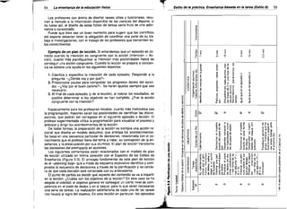 ---

l~

54

.-

..,..­

de la educación física
"'.,~=-'=-=,-,=-=-

1~;

----~--7~

&.CI C'I';'C'11r61

Estilo de la práctíca. Enseñanza basada en la tarea (Estilo 8)

Los profesores con ánimo de diseñar tareas útiies y funcionales, recu­
rren a menudo a la información disponible de las ciencias del deporte; si
no fuese así, el diseño de estas fichas de tareas sería fruto de una adivi­
nanza o corazonada.
Puede que éste sea un buen momento para sugerir que los científicos
del deporte deberían tener la obligación de coordinar una parte de su tra­
bajo e investigaciones, con el trabajo de los profesores que transmiten es­
tos conocimientos.

l'l

'~

•
~

ü

2.1

Ejemplo de un plan de lección. Si entendemos que un episodio es co­
rrecto cuando la intención es congruente con la acción (Intención = Ac­
ción), cuanto más planifiquemos la intención más posibilidades habrá de
conseguir una acción congruente. Cuando la lección se prepara a concien­
cia se obtiene una ayuda en los siguientes aspectos:

e
-

E

~ ~
"O
Q)

.	 (¡j

¡,j.B

1. Clasifica y especifica la intención de cada episodio. Responde a	 la
pregunta: «¿Dónde voy y por qué?»
2. Proporciona pautas para comprobar los progresos dentro del episo­
dio: «¿Voy por el buen camino?". Se harán ajustes siempre que sea
necesario.
3. Al final de cada episodio (y de la lección), al valorar los resultados, es
posible determinar si los objetivos se han cumplido. ¿Fue la acción
congruente con la intención?
Especialmente para los profesores novatos, cuanto más meticulosa sea
la programación, mayores serán las posibilidades de identificar las discre­
pancias, que podrán ser corregidas en el siguiente episodio o lección. El
profesor experimentado utiliza la programación para visualizar el proceso y
anticipar y dirigir los acontecimientos de la lección.
De todas formas, la preparación de la lección es siempre una acción ra­
cional que diseña un modelo deductivo, que anticipa los acontecimientos.
Se basa en una secuencia particular de decisiones, relacionada con el co­
nocimiento que el profesor tiene del tema a tratar, su concepción de la en­
señanza, y la preocupación por sus alumnos. El plan de lección transforma
las decisiones del preimpacto en acciones.
Los siguientes comentarios están relacionados con el modelo de plan
de lección utilizado en íntima conexión con el Espectro de los Estilos de
Enseñanza (Figura 3-3). El principio fundamental de este plan de lección
es el «planning loop» que a modo de esquema explicativo identifica y com­
prueba la secuencia de decisiones a través de la planificación y se cercio­
ra de que cada decisión esté conectada con su antecedente.
El punto de partida es decidir qué aspecto del contenido se va a impartir
en la lección: ¿Cuáles son los objetivos de la lección? En este caso se ha
elegido el voleibol; el objetivo general es conseguir un cierto nivel de com­
petencia en el pase de dedos y en el saque, para lo que serán necesarias
una serie de tareas. La realización satisfactoria de cada una de las tareas
nos llevará al logro del objetivo. En esta lección en particular, los episodios

55

Q.

o~E
!Ji c

E~

<:

::l

Q)

e

E

-E

e

e

E

E

"'

"'

"'

"'

N

c:

¿n,

:o

O~ ~

~

'O

.g
.~

Q)

Vl

­

~

;¡¡ 1(",

•

~II

I

"

•

j!!

~~ooo

ª...:

fr

Q)

~

"al

c:

C
Q)

Q)

ID

Q)

5-

5­

ctl:.:o.uE"iij

CllO

""iij


cctljglDQl::l
~u ....
2

:::J


a::·.;:;

a..(J)

S!'

(",

<Xl

.Q

iD

'O

Q)

(ti el:!
c·-

.
<Il

<Xl

-ü)

0:0

b"O iV (5"0 C
1Il O
lIl:Q
o .... ctl ctl Q).~

~

Vj"O

j!

E"U ·mJ::-8
Q)ctlllllll(/)Vl
o~.go.!!!~

'c
e
O

.!!

Ü	

0"0

Q)

.~(J)"O

EQ)

E

­e

~

ü

O
.o u

.!::!wQ)
.s~"O

.... _

~

1

.2.. C

;-;:

"O.....

•
"

O

E

.g
'0_=

·0 -~

O

_l/l

~

ID

o ctl

Q)

('"

<Xl

'"

m
l!!:=ctl
.... -0

~Q)

Q.

l::ctl-

00

0.2

~Q)

E ctl

1Il&

Q)iV

-;:::1Il

ctln:l

..;

~iV.,gQ).

6.-::

E~lIllll"o~

iVl<iVQ)ctl .....
OiV"oO"oo.

-,-------1

C.=_-:.=-,C":"=_,C-C---C,-:,-C.=_c=_C,

e
-5
._

iD

1Il

~

~

l!!

.l!
c_

____J

~

:¡ I~'-+--t-:_C_-,C":~;-:>-:-:o=---,
c

~

".c·'

UJ

~

~

;.¡
J'"
'c,'

-nEo

~ Vl~-

.Qctlctl~

"C
O	

(J)

l

i5..
iti

~
~

.~ ~
e
¡::
u

-

...

8.~g.g

11>'0

"C

.~	

:rl

UJ

"C

•

u	

..

Q)

I
o

al
"C

e

.

E2
N
M
n:l
E
.Q
.Q
:c'~"8-g
-g:: ~ .~
"6­
E

L..


~


Vl

~

~

~

212

O

c.~z

emE

:ti

o~"O

Q)

.9

«I'e

"0

ElD

w

M

Q)

«1 .....

al

x

~Cij(¡j~
t1 -8; ~

'aTj"5~
9 .~~ VJ

e

e

'E

'~ª
ii

~
'--_
....	

~
~

O

1Il

Z

ctl
lIlu
ctl;;:::

Q

!-U
rZ
O

~

''5	

J5

O

lIl.!:?iV$1

~"05Q)°c

ctl ..... Q)."::IQ)::IQ).

_ C 0"0
Q)Q)Uctl ctl
lIlC.c:C

~~

::I·o!!! I

o._Q..g·~iV"C

ctl iV ctllll'u"O
CQ).o-Q)
ctl
::I ..... Q)Q) ..... ctl

1Il

o

Q)

-g ...
uQ)·-"OctlctlO

.

Q)U"OlIlQ)ctl,

c

C

E
ro

o

a. ü

Q)ctl,

U

D

c.
~

...;,§~Q)g>~:!!i-r~~Q)~>ctl:=.:!!i_5~~Q»ctl:=.5

o

~

WuC"o="o>u"o~"o_I~<>u~~"o1 ~mo

I

O

'O

o'" IT'""

'a
UJ

Z

'"

C')

•
¿

:Q

~-o co;¡::~
.......... .aUl(ijOOU::l
..... .0"0 ..... 0.0::)
-Q
ctl Q) Q) 0.. _
ctl ctl ctl o o U"O u;;::: .~.-:.. n:l o ... ctl
J::. ~_ 1Il
1-- a. "'ffi ... o
a. C 1Il "O ''; Q) ... "0 LO cUlO.!:! ... "0 M ~

~

(ij

BE iV .....
~1Il
m'5Jg~::I
o.f!
'EQi'- ctl a. tlll<lIlc'riCQ)

o;
e

'"

'"

'"

e

'0

~

'~
"
_

_

 