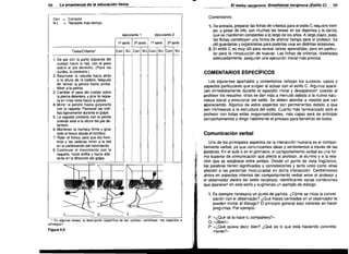Q8

_ _ _ _ _--=EI estilo reciproco. Enseñanza reciproca (Estilo C)~¡¡

Comentarios:

Corr = Correcto
N.t. = Necesita más tiempo

1. De entrada, preparar las fichas de criterios para el estilo C requiere tiem­
ejecutante 1
1ª serie I 211 serie

Tarea/Criterios'

po; a pesar de ello, son muchas las tareas en los deportes y la danza,
que se mantienen constantes a lo largo de los años. A largo plazo, pues,
las fichas constituyen una forma de ahorrar tiempo para el profesor. Es
útil guardarlas y organizarlas para poderlas usar en distintas ocasiones.
2. El estilo C es muy útil para revisar tareas aprendidas, pero en particu­
lar para la introducción de nuevas. Las fichas de criterios, diseñadas
adecuadamente, aseguran una ejecución inicial más precisa.

ejecutante 2
1il serie I 211 serie

Corr.! N.t.1 Corr.! N.t.ICorr.1 N.t.ICorrJ N.t.

1. De pie con la parte izquierda del
cuerpo hacia la red, con el peso
sobre el pie derecho. (Para los
zurdos, lo contrario.)
2. Balancear la raqueta hacia atrás
a la altura de la cadera, después
de lanzar la pelota hacia arriba.
Mirar a la pelota.
3. Cambiar el peso del cuerpo sobre
la pierna delantera. y girar la raque­
ta en linea reeta hacia la pelota.
4. Mirar la pelota hasta golpearla
con la raqueta. Flexionar las rodi­
llas ligeramente duranle el golpe.
5. La raqueta contacla con la pelota
cuando está a la altura del pie de­
lantero.
6. Mantener la muñeca firme y girar
todo el brazo desde el hombro.
7. Rotar el tronco para que los hom­
bros y las caderas miren a la red
en la continuación del movimiento.
8. Continuar el movimiento con la
raqueta. hacia arriba y hacia ade­
lante en la dirección del golpe.

COMENTARIOS ESPECíFICOS
Los siguientes apartados y comentarios reflejan los sucesos, casos y
aspectos particulares que surgen al actuar con el estilo C. Algunos apare­
cen inmediatamente durante el episodio inicial y desaparecen cuando el
profesor los resuelve; otros se dan más a menudo debido a la nueva natu­
raleza social y emocional del estilo. Se deben abordar a medida que van
apareciendo, Algunos de estos aspectos son permanentes debido a que
son intrínsecos a la estructura del estilo. Cuanto más familiarizado esté el
profesor con todas estas responsabilidades, más capaz será de anticipar
comportamientos y dirigir hábilmente el proceso para beneficio de todos.

Comunicación verbal

"
~,

f.

1
",é'

Uno de los principales aspectos de la interacción humana es el compor­
tamiento verbal, ya que comunicamos ideas y sentimientos a través de las
palabras. En el aula o en el gimnasio, el comportamiento verbal es una for­
ma superior de comunicación que afecta al profesor, al alumno y a la rela­
ción que se estabiece entre ambos, Desde un punto de vista lingüístico,
las palabras tienen significados y connotaciones y tanto unos como otras
afectan a las personas involucradas en dicha interacción. Centrémonos
ahora en aspectos internos del comportamiento verbal entre el profesor y
el observador dentro del estilo recíproco, identificando varias condiciones
que aparecen en este estilo y sugiriendo un ejemplo de diálogo.

1. Es siempre necesario un punto de partida. ¿Cómo se inicia la conver­
sación con el observador? ¿Qué frases centradas en el observador le
pueden invitar al diálogo? El principio general aquí consiste en hacer
preguntas. Por ejemplo:
3

• En algunas lareas, la descripción especifica de las "partes'> constituye ,olas aspectos a
conseguir.. ,

Figura 4·5

P: ,,¿Qué tai lo hace tu compañero?"

O: «¡Bien!»)
P: ,,¿Qué quiere decir bien? ¿Qué es lo que está haciendo concreta­

mente?»

 
