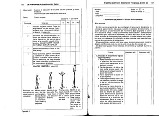 106

_ _El estilo recíproco. Enseñanza recíproca (Estilo

La enseñanza de la educación física

Observador:	

Nombre
Clase
Fecha

Analizar la ejecución de acuerdo con los criterios, y ofrecer
feedback.

Intercambio de roles después de cada serie.

_
_

ql~

©

D
Estilo B
Ficha de tareas nQ

__

Compañero
Tarea:

Cuatro tiempos.

ejecutante 1 ejecutante 2
Si

Criterios

Diagrama
1

No

Si

Mantener los brazos estirados, Te­
tando las caderas hacia adelante y

Existen varios componentes que configuran el lanzamiento de jabalina: la
carrera de aproximación, los pasos cruzados, la posición de lanzamiento. la
acción de lanzar, y la continuación del movimiento. Este programa se centra
en la acción de lanzar. Todos los elementos citados deben ir perfectamente
coordinados para transmitir el momento y la fuerza del cuerpo a una secuen­
cia de acciones de lanzamiento que producirán un vuelo perfecto de la jabali­
na, recto hacia adelante. Para hacerlo, se debe controlar cada parte de la se­
cuencia de movimientos de lanzamiento.
El ejecutante va a realizar cada tarea varias veces para reconocer todos los
detalles, combinando cada una con la parte previa, las dos previas, etc.
El observador puede ofrecer detalles del contenido y feedback durante la
práctica.

hacer fuerza con las piernas para
llegar a la posición erguida (4 se­
gundos). NO LEVANTAR HACIEN­
DO FUERZA CON LA ESPALDA.

3

Elevar la empuñadura hasta la bar­
billa (4 seg)

4

Rotar las manos, palmas hacia fuera
y completar el «pres» militar (4 se­

Criterio

gundos). Estirarse hacia arriba so­
bre los dedos de los pies después
de haber extendido completamente
los brazos sobre la cabeza.
CUATRO TIEMPOS-24 segundos

:y

:t
t

~

~

~1
Mantén la posi­

1

_t:r

'" V
( ~3

Mantén la ca­ Tira la empu·
Posibles co­
mentarios del ción. No ele­ beza alta. Tira ñadura hacia la
observador al
 ves la cadera. hasta llegar a barbilla. Man·
Mantén flexión una posición
 tén la cabeza
ejecutante:
elevada. Code rodillas ha· derecha.
dos a~os.
cia adelante.
Tira durante 10
segundos.

Figura 4.15

.¡.,

)
~~2

acción de lanzamiento

A los alumnos:

Posición de peso muerto. Coger la
empuñadura con las palmas miran~
do hacia atrás y tirar isométricamen­
te durante 10 segundos.

2

No

Lanzamiento de jabalina ­

" P.

Mantén el aga­

rre sobre la
empuñadura.

Rota manos.
Sigue hasta te·
ner los codos
rectos. Com­
pletar ia eleva­
ción sobre los
dedos de los
pies.

,i

,
"
"/i,

A. Posición de lanzamiento (opues­
ta para zurdos):
1. Parte izquierda del cuerpo hacia

la dirección del lanzamiento,

con los pies separados a una

distancia cómoda.

2. Cambio de peso a la pierna tra­
sera (dcha. en este caso) y do­
blarla ligeramente para sentir su

acción de resorte.

3. Tocar ligeramente el suelo con

el pie izquierdo.

4.	 Doblar ligeramente el tronco ha·

cia adelante (haciendo un ángu­
lo de 90 0 con la dirección del

lanzamiento).

5. Extender la mano derecha, la

que sujeta la jabalina, hacia el

lado derecho del cuerpo cruzán­
doia por delante del pecho. La

punta debería estar aproxima­
damente delante de la cara

apuntando a la dirección del

lanzamiento. Bajar la cola a la

altura del tobillo apuntando al

lado opuesto del lanzamiento.


Feedback a El

Feedback a E2

 