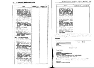 108

El estilo reciproco. Enseñanza reciproca (Estilo e)

La enseñanza de la educación fisica

109

,
Criterio
6. Relajar el brazo izquierdo en el
lado derecho del cuerpo o bien
doblándolo por delante del hom­
bro izquierdo a la altura de éste.
7. Repasar cada parte de la posi­
ción por separado para poderse
concentrar en su precisión, y.
ser consciente de qué es lo que
hace cada parte del cuerpo.
8. Combinar 1, 2 Y3 sin jabalina.
9. Combinar 1, 2, 3 Y 4 sin jabali­
na.
10. Repetir 8 y 9 con jabalina.
11. Repasar 1, 2, 3, 4 Y 5 sin jabali­
na. Comprobar la relación entre
el cuerpo y el brazo de lanza­
miento.
12. Repetir 11 con jabalina.
13. Añadir 6.
14. Repetirlo todo lentamente.
15. Repetirlo todo rápidamente.
16. Caminar por la pista, y en inter­
valos diferentes detenerse y
ejecutar la posición lentamente.
17. Repetir 16 rápido.
B. La acción de lanzamiento
La secuencia es la siguiente:
tobillo-rodilla-cadera-tronco-hom­
bro-codo-muñeca.
1. Adoptar la posición de lanza­
miento, comprobando cada de­
talle.
2. Empujar con el pie derecho. La
acción es en el tobillo y rodilla.
Repetirlo varias veces.
3. A medida que la rodilla va ex­
tendiéndose empezar a rotar la
cadera hacia la izquierda, cam­
biando ei peso en la dirección
del lanzamiento. iMantener la
jabalina en su plano! iCompro­
bar la posición de la puntal Y
comprobar la dirección y altura
de la cola.
4. Completar ia rotación de la ca­
dera para que el pecho mire ha­
cia la dirección del lanzamiento.
En este momento el tobillo de­
recho está un poco elevado, y

Feedback a E1

Criterio

Feedback a E2

Feedback a E1

Feedback a E2

el izquierdo gira hacia la diree·

ción del lanzamiento, con la es­
palda ligeramente arqueada ha­
cia atrás. (Se requiere gran flexi­
bilidad en el hombro y parte

superior dé la espalda.) Mante­
ner la jabalina en la dirección del

lanzamiento, ya que si no se con­
trola irá en una nueva dirección.

5.	 Doblar el brazo izquierdo a la al­
tura del hombro tirando hacia la

izquierda, ayudando a la rotación

del cuerpo.

6. Continuar moviendo el hombro

derecho hacia adelante hasta

completar la rotación del tronco

tirando el codo lo más cerca posi­
ble de la oreja.

7.	 Extender el codo hacia adelante

seguido del latigazo de la muñe­
ca para soltar la jabalina.

8. Continuar el movimiento de un

modo relajado.

Nota: Este es un ejemplo de ficha de criterios más elaborada y que puede ser utilizada por
alumnos con experiencia en este estilo. Se pueden consultar libros sobre el lanzamiento de
jabalina para encontrar fotografías que muestren la técnica.

Figura 4.16
Nombre	
Clase
Fecha	

_
_

Estilo B

©

D

_

Compañero
Gimnasia - Suelo
Tarea 1: Onda
Observador:

Proporcionar feedback al ejecutante.

Ejemplos de feedback:

((Los brazos están demasiado tensos para hacer una onda.»

(,Marca más las puntas con los dedos de los pies.»

(,La posición inielal es correcta.»

Después de la décima ejecución, registrar cómo realiza el ejecutante cada fase.

Ejecutante:

Realizar 10 ondas con el cuerpo.

 
