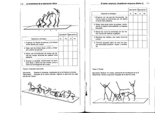 110

_____E..,I estil,,-recíproco. §nset]a.nza reciproca (Estilo e)

La enseñanza de la educación fisica

111

ejecutante 1 ejecutante 2

Aspectos a conseguir

sí

no

1. Empezar con las piernas flexionadas, las
manos sobre la colchoneta con los dedos

mirando hacia adelante.
2. Rodar hacia atrás sobre los glúteos, manteo
niendo la cabeza hacia adelante y la espalda
arqueada.
2

3

4

3. Buscar de nuevo la colchoneta con las ma­
nos cuando las caderas la golpean.

ejecutante 1 ejecutante 2

Aspectos a conseguir

si

no

sí

4. Mantener las rodillas y los codos cerca del

no

cuerpo.

1. Empezar con flexión de piernas y los brazos

5. Terminar apoyado sobre los pies con pier·

nas flexionadas (posición «squat.. o sentadi­

rectos delante del cuerpo.

lIa).
2. Dejar caer los brazos abajo y atrás, y empe­

zar a estirar las piernas.
3. Hacer una circunducción de brazos por de­
trás del cuerpo, lanzando las caderas hacia
adelante.
4. Arquear la espalda, manteniendo los hom­

bros atrás y elevar los dos brazos como si
fuera una prolongación del cuerpo.
Tarea 2: Voltereta hacía atrás.

Tarea 3: Rueda.

Ejecutante:
Observador:

Ejecutante: Realizar 10 ruedas, cambiando de rol después de la 5'.
Observador: Anotar la ejecución después de la décima rueda.

Realizar 6 volteretas, cambiando de rol al finalizar la tercera.
Después de la sexta voltereta, registrar la ejecución de cada
una de las 5 fases.

'w'
'%
1­ .

'~:

,

':,.

¡

'·1:

7
2

sí

no

 