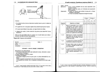 11

La enseñanza de la educación fisica

Tarea 1: Acunar
Correr y acunar alrededor de dos conos separados unos

Ejecutante:
3 metros, 5 veces.

Repetir la tarea dos veces, con intervalos de recuperación

de 20 segundos.

a. Utilizar los criterios para analizar la ejecución y ofrecer
Observador:
feedback al ejecutante.
b. Anotar los resultados después del segundo ensayo.

Lanzamiento de banda

~


,/

PuntoA
"

(para el lanzamiento o

saque de banda)


Ensayo 1
si

Criterios:
1. Se utilizan las dos manos al balancear la pelota hacia el punto A, detrás de
la cabeza.

Diagrama

Aspectos a conseguir

1

1,2,3

1y 3
_
_
_

1,2,3

1y3

a los observadores:

1. Comunicar al ejecutante cómo está realizando la tarea, utilizando la colum­
na .. Aspectos a conseguir»_
2. Ofrecer feedback correctivo y neutro.
3.	 Ejemplos de feedback:
«Los brazos trabajan juntos al acunar, pero no utilices demasiado las mu­

e2

La acción de brazo y pierna es la
misma, acunar con la derecha y
pierna derecha adelantada y al re­
vés.

Estilo C

Compañero

Recordatorio

81

El brazo inferior está a la altura de
la cintura, y paralelo al suelo duran­
te el movimiento.

'/

lacrosse· ­ acunar, recoger, y recepclonar

e, e2 e1 e2 e1 e2

no

La acción de la muñeca termina el
movimiento a derecha e izquierda.

4. Latigazo del cuerpo y fuerte extensión de piernas para desarrollar fuerza
propulsora.

Figura 4.23. Programa individualizado

sí

Balancear el «crosse.. " por delante
del cuerpo con las dos manos tra­
bajando al mismo tiempo, una por
encima de la otra.

3. El cuerpo está doblado hacia atrás, con ligera flexión de rodillas.

Nota: Los dos pies deben estar en contacto con el suelo hasta que se deja ir
la pelota, que debe lanzarse hacia adelante.

no

Ensayo 2

Manos separadas con fa mano
<danzadora .. en la parte superior
del stick. Formar una .. v" con los
dedos indice y pulgar y la palma de
la mano en la misma dirección que
la parte abierta del vilorto sujetando
el stick con la parte de la red arriba.

2. El jugador da uno o dos pasos rápidos hacia adelante para ganar impulso.

Nombre
Clase
Fecha

119

El estilo reciproco. Enseñanza recíproca (Estilo C)

ñecas.»
((Estás recogiendo exactamente como dice la hoja de criterios.»
«La recepción es correcta. Voy a comprobar la posición de la mano supe­
rior.»

• N. del T Juego de pelota, también denominado vilorta, en el que ésta se lanza, pasa y
recepciona con IJn stick unido a una red, que se llama "crosse .. o vilorto.

• N. del T. Crosse: instrumento utilizado para jugar a lacrosse, compuesto por un stick y
u la red abierta por un lado colocada en la parte superior de éste. También se denomina
Vi orto.

 