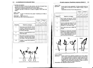 1'=!2	

123

El estilo recíproco. Enseñanza recíproca (Estilo e)

3. Ejemplos de feedback:
• El giro del hombro al lanzar ha sido correcto, pero has empujado hacia

Tarea 2: Giro

Ejecutante:	

adelante con el brazo en vez de para arriba con el crosse."

«Has hecho el cambio de peso en tu giro, tal como indica la ficha.»

«Proteges muy bien el crosse con tu cuerpo al regatear. Ahora hazlo más

rápido."

Acunar entre 2 conos separados 10 metros, girando cada vez
que se esté a la altura de un cono. Repetir 5 veces, y hacer 2
series.
lnter<ambio de roles al final de cada serie de 5.
Ensayo 1

Ensayo 2

Tarea 1: Pase

Ejecutante:

A unos 10 metros de un aro, pasar 10 pelotas por el medio, 2

si

veces.
Observador:

Seguir con su rol.
Intercambio de roles al final de cada serie de 10.

Diagrama
3;

Ensayo 1
si
Diagrama

1

Aspectos a conseguir

no

si

tiempo que el hombro principal mira

2

Apuntar el mango del stick en la di­
rección del pase.


3

Movimiento de palanca con brazos y

muñecas, mano del fondo tirando


no

e, e, e, e, e 1 e2 e1

Aspectos a conseguir

92

Para cambiar de dirección, acunar
so sobre esa pierna.

no

2

Acunar a través del cuerpo con una
ligera elevación del «crosse» para
mantener un movimiento suave.

2

Girar sobre yema de los dedos de
los pies.

3

Empujar en dirección opuesta
transfiriendo enérgicamente el peso
de la «nueva pierna» posterior a la
((nueva" pierna delantera -se aca­

e, e, e, e, e, e, e1 e2

f"',

'

ba ei movimiento de balanceo.

hacia abajo y mano alta hacia arriba.
1y3

sí

al lado del pie que dirige con el pe­

Ensayo 2

Acunar para lanzar de lado y tirar el

((crosse" hacia atrás al mismo

en dirección del pase.

1

no

Giro

Trasladar el peso del pie posterior

al delantero.


2

3

Tarea 3: Regate

Ejecutante:
Acunar (yendo hacia adelante) alrededor de 2 conos separa­


dos 5 metros, acunando a la derecha al pasar el primer cono,
y a la izquierda aí pasar el segundo. Luego, acelerar acunan­
do deiante del cuerpo hasta una linea situada a 10 metros.
Repetir 4 veces, acunando a la izquierda, y luego a la derecha
la segunda y cuarta vez. Hacer 2 series de 4.
Intercambiar roles después de cada serie de 4.

 