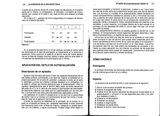 126

El esti~o_C!e au/oevaluación (Estilo D)

La enseñanza de la educación flsica

el estilo de la práctica (Estilo S) y toma luego las decisiones en el postim­
pacto por sí mismo. La comparación, el contraste, y el diseño de conclu­
siones, son usadas en el estilo C por cada alumno para evaluar su propia
ejecución.
En la figura 5.1, aparece de forma esquemática el traspaso de decisio­
nes y la anatomia del estilo.
T

A

:

:

B

i

:

CiD

:

Preimpacto

(P)

(P)

(P)

(P)

Impacto

(P) ---. (A)

(e)

(A)

Postimpacto

(P)

(P) ---. (o) ---. (A)

Figura 5.1
En la anatomia de este estilo, el rol del profesor consiste en tomar todas
las decisiones en la fase de preimpacto, principalmente en lo referente al
contenido. Como ocurre en el estilo S, el alumno toma las nueve decisio­
nes en la fase de impacto mientras realiza la tarea, pero en este estilo to­
ma además las decisiones en el postimpacto por sí mismo.

,

127

tarea para corregirla, o mantener la ejecución, o pasar a una nueva tarea.
Se trata del primer estilo que proporciona tiempo para este tipo de decisio­
nes. Los alumnos no iniciados en la autoevaluación, deben ayudarse con
varios comportamientos subsidiarios: pararse a leer y memorizar los crite­
rios, y pararse de nuevo después de la ejecución de la tarea para pensar
en lo que han hecho. A veces entran en un proceso de "autoexamen», ex­
presando interés O entusiasmo. Estos comportamientos son patentes y ob­
servables, y juntos muestran una imagen distinta de lo que sucede en el
gimnasio. En los episodios del estilo D, ocurre algo más que una simple
ejecución de tareas.
Este comportamiento diferente es posible gracias al cambio de rol del
profesor. El comportamiento verbal específico del estilo desarrolla y man­
tiene el funcionamiento y el espiritu de esos episodios.
Ahora que ya se tiene una idea de cómo es un episodio en este estilo,
debe buscarse el tipo de alumno que puede estar preparado para ello.
Existe una diferencia entre el éxito de los alumnos aptos en la ejecución fí­
sica de tareas y los que aún se encuentran en la "fase torpe». Los prime­
ros parecen dominar con más soltura las demandas de comparar y con­
trastar su propia ejecución con ios criterios, al contrario de los segundos
para quienes dicho estilo puede ser inadecuado. (Volveremos a este tema
en la sección sobre selección y diseño de tareas.)

CÓMO HACERLO

APLICACiÓN DEL ESTILO DE AUTOEVALUACIÓN

Preimpacto

Descripción de un episodio

El profesor toma todas las decisiones sobre las tareas adecuadas y la fi­
cha de criterios que el alumno va a utilizar.

Quizá lo más llamativo del estilo D sean los aspectos remanentes de los
dos estilos previos, permitiendo a los alumnos mejorar la habilidad en su
propia evaluación. En el estilo S, aprenden a ejecutar la tarea; en el estilo
C, aprenden a utilizar los criterios y ofrecer feedback a un compañero. En
el estilo D, utilizan las mismas destrezas para la autoevaluación. Esto no
significa necesariamente que el alumno deba pasar de forma secuencial
del estilo S al C y al D, pero es una ayuda la acumulación de habilidades.
Es fascinante observar una clase que ha experimentado con los tres esti­
los, y conoce tanto sus roles como las decisiones adecuadas a tomar.
Los episodios en el estilo D proporcionan a los alumnos la oportunidad
de confiar más en si mismos y el conocimiento de qué han hecho o ha de­
jado de hacer en la ejecución de la tarea.
Cuando los alumnos se dispersan en el gimnasio, en el campo, en la
pista, en el estudio de danza, etc., empiezan ejecutando la tarea, parando
con frecuencia para mirar la ficha de criterios, comparan su propia ejecu­
ción con los criterios, y siguen practicando. Pueden elegir entre repetir la

Impacto
La secuencia de acontecimientos en este episodio es la siguiente:
1. Reunir a los alumnos alrededor del profesor.
2. Explicar el propósito del estilo.
3. Explicar el rol del alumno (describir las decisiones involucradas en la
autoevaluación y remarcar el tiempo disponible para ello) y los cam­
bios respecto al estilo C.
4. Explicar el rol del profesor.
5. Presentar la/s tarea/s.
6. Explicar la organización.
7. Establecer los parámetros.
8. Mandar al alumno iniciar las tareas.

 