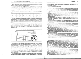 Pro/Og"----.J3

La enseilanz8 de la edueaei6n fisiea

14

Seria interesante rsvisar de nuevo el desarrollo conceptual que ha tent­
do lugar desde ta primera edlcion de este libro.
Las bases conceptuales del Espectro se fundamentan en la noci6n de
"no controversla» que cada estilo tiene para la consecuci6n de los objeti­
vos: asi, no hay ningun estilo que, por si rnisrno, pueda conslderarse como
el mejor.
Este concepto se representa esquernaticarnente en el siguiente diagra­

mao
r---

1
I
I

I
I

-----.--I
I

I
I
I

--,
I
1

I	
I
I

j

I
I

I
I

I
I

I
I

I
I

l

I
,

I
I

I
I

I
I

_,

~

I
I

I

•

:J:?

A:S:C:D:E:F:G,H:1
I
I
L---

I
I

I
I
I

En esta representacion grafica del Espectro, cada estilo tiene la misma
importancia, ya que contribuye a a relaci6n profesor-alumno V al desarro­
llo de este ultimo. EI total de las experiencias en todos los estilos de ense­
iianza determinan las diferencias en el desarrollo de un individuo indepen­
diente.
La concepcion del Espectro como un esquema integrado por las contri­
buciones de todos los estilos, constituvs el cambio mas importante desde
ta primera edici6n del libro, pues el esquema se contemplaba de la si­
guiente torma:
Lfmites te6ncos
.
I	

I

Minima

Objetivo: Un IndlVlduQ
Maximo
.

«

g

'in

w

independiente

m

(J

0

I

L
Ello suponia un bajo valor del estllo A, adquiriendo cada uno de los esti­
los siguientes un valor mas elevado hasta lIegar al maximo, donde se da
un incremento de la creatividad. Esta concepci6n esta basada en la con­
troversia, un estilo "versus» los dsrnas. EI resultado de anos de expert­
mentaci6n han hecho posible la comprensi6n del impacto potencial de to­
dos los esulos en el desarrollo del individuo. Las bases filos6ficas del
Espectro se han ampliado con ta comprensi6n de la contnbuclon de cada
estilo, hasta el punto de que la no controversla forma la base de una peda­
gogla mas amplia.
En la presente edici6n se relleja el trabajo lIevado a cabo con proteso­
res V alumnos, 10 que ha supuesto un mejor conocimiento de la estructura

_

_

_

_

_

V funci6n de cada estilo, ampliando las implicaciones del Espectro en el
desarrollo del alumno.
Esta edtclon aiiade 10 siguiente:

1. Un capitulo introductorio que presenta la premisa del Espectro, e incluye
un apartado sobre el E-A-O: el vinculo inseparable entre la enseiianza V
el aprendizaje, V los objetivos a lograr, propuesto como unidad pedag6­
glca.
2. Un capitulo Ilamado "EI Descubrimiento» que analiza el cambio a traves
del urnbral de descubrimiento, V presenta la noclon de los dos grupos de
estilos -uno a cada lado del umbral- definiendo las condiciones para
cada uno de ellos.
3. un ultimo capitulo que relaciona el Espectro con algunos aspectos edu­
cacionales -variables- como el tiempo de practica, la disciplina, la
motivaci6n, etc.
4. Una seccion sobre el «pabellon- que describe V analiza los episodios de
la enseiianza que se encuentran entre los estilos considerados "guia» 0
fundamentales.
5. Una ssccion en la que se detallan las caracteristicas de los dos grupos
de estllos; los estilos del A al E consisten en la reproducci6n de mode­
los, V del F al H en la producci6n de nuevas respuestas e ideas.
6. Un apartado sobre la selecci6n del estllo apropiado para la consecuci6n
de los objetivos, con su correspondiente guia.
7. La organizaci6n de los capitulos	 es mas consistente, presentando los
objetivos del estilo, su estructura, los procedimientos para su aplicacion,
implicaciones para el desarrollo del alumno V ejemplos de sesiones con
diterentes contenidos.
8. En terminos generales, esta edici6n enfatiza la base de no controversia
del Espectro, V la trnportancia que tiene la selecci6n deliberada de un
estilo en tunci6n de los objetlvos planteados. En detlnitiva, el sxito de la
ensenanza se basa en la congruencia entre la intenci6n V la acci6n.

Terminologia. En primer lugar, el terrnlno estilo de enseiianza comenz6
a utilizarse hace 20 aries para diterenciar los comportamientos especiticos
de enseiianza de los tarminos conternporaneos de la epoca. Terminos co­
mo rnetodos, aproximaciones, modelos V estrategias se empleaban V si­
guen aun arnplsandose de distintos modos por diferentes autores. Habi­
tualmente sste termino se reliere al estllo personal, pero en el presente
libro, se consldera todo 10 contrario. Es decir, que el estilo de enseiianza
hace referencia a una estructura independiente de las propias idiosincra­
sias.
En segundo lugar, este libro trata las relaciones entre el comportamien­
to de enseiianza V de aprendizaje V los objetivos de cada estilo, designado
como E-A-O, donde 0 tiene dos dimensiones: representa por un taco el
objetivo pretendido, V por el otro el resultado conseguido en el episodic.
En lugar de usar el E-A-O-O, se ha optado por el E-A-O.

_J l . . . . ' 	

_

 