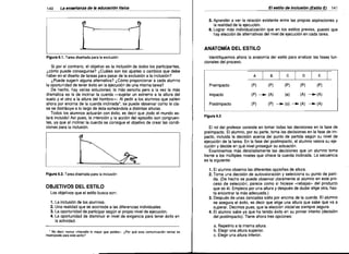 140

La enseñanza de la educación ((sica

h

El estilo de inclusión (Estilo E)

(""~

141

5. Aprender a ver la reiación existente entre las propias aspiraciones y
la realidad de la ejecución.
6. Lograr más individualización que en los estilos previos, puesto que
hay elección de alternativas del nivel de ejecución en cada tarea.

ANATOMíA DEL ESTILO
Figura 6.1. Tarea diseñada para la exclusión
Si por el contrario, el objetivo es la inclusión de lodos los participantes,
¿cómo puede conseguirse? ¿Cuáles son los ajustes o cambios que debe
haber en el diseño de tareas para pasar de la exclusión a la inclusión?
¿Puede sugerir alguna alternativa? ¿Cómo proporcionar a cada alumno
la oportunidad de tener éxito en la ejecución de una misma tarea?
De hecho, hay varias soluciones; la más sencilla pero a la vez la más
dramática es la de inclinar la cuerda -sujetar un extremo a la altura del
suelo y el otro a la altura del hombro-. Al pedir a los alumnos que salten
ahora por encima de la cuerda inclinada", se puede observar como la cia­
se se distribuye a lo largo de ésta sorteándola a distintas alturas.
Todos los alumnos actuarán con éxito, es decir que itodo el mundo es­
tará incluido! Asi pues, la intención y la acción del episodio son congruen­
tes, ya que al inclinar la cuerda se consigue el objetivo de crear las condi­
ciones para la inclusión.

Figura 6.2. Tarea diseñada para la inclusión

OBJETIVOS DEL ESTILO
Los objetivos que el estilo busca son:

1. La inclusión de los alumnos.
2. Una realidad que se acomode a las diferencias individuales.
3. La oportunidad de participar según el propio nivel de ejecución.
4. La oportunidad de disminuir el nivel de exigencia para tener éxito en
ia actividad.
'" No decir nunca ..Hacedlo lo mejor que podáis"_ ¿Por qué esta comunicación verbal es
inapropiada para este estilo?

Identifiquemos ahora la anatomía del estilo para analizar las fases fun­
cionales del proceso.
I

A

,
!

I

I

'e'

,
! DIE

B!

Preimpacto

(P)

(P)

(P)

(P)

Impacto

(P) _

(A)

(e)

(A) _(A)

Postimpacto

(P)

(P) _

(o) _

(A) _

i

(P)

(A)

Figura 6.3
El rol del profesor consiste en tomar todas las decisiones en la fase de
preimpacto. El alumno, por su parte, toma las decisiones en la fase de Im­
pacto, incluida la decisión acerca del punto de partida según su nivel de
ejecución de la tarea. En la fase del postimpacto, el alumno vaiora su eje­
cución y decide en qué nivel proseguir su actuación.
Examinemos más detalladamente las decisiones que un alumno toma
frente a los múltiples niveles que ofrece la cuerda inclinada. La secuencia
es la siguiente:

1. El alumno observa las diferentes opciones de altura.
2. Toma una decisión de autovaloraclón y selecciona su punto de parti­
da. (De hecho se puede observar claramente al alumno en este pro­
ceso de selección; parece como si hiciese «rebajas» del producto
que es él. Empieza por una altura y después de dudar elige otra, has­
ta encontrar la más adecuada.)
3. Después de unas zancadas salta por encima de la cuerda. El alumno
se asegura el éxito, es decir que elige una altura que sabe que va a
superar. Decimos pues, que la elección inicial es siempre segura.
4. El alumno sabe ya que ha tenido éxito en su primer intento (decisión
del postimpacto). Tiene ahora tres opciones:
a. Repetirlo a la misma aitura.
b. Elegir una altura superior.
c. Elegir una altura inferior.

 