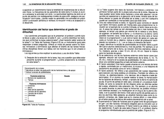 148

La enseñanza de la educación tlsica

..ÉLesUlo de inclusión (Estilo El

a aparecer un resentimiento hacia la totalidad de experiencias de la educa­
ción física. La frecuencia de los episodios de este estilo E invitan al alum­
no a empezar la actividad con éxito. La oportunidad legitima de éxito en el
punto de partida y en subsiguientes niveles de ejecución, asegura una par­
ticipación continuada. iJamás nadie ha aprendido una actividad sin practi­
carla! La exclusión alimenta el rechazo; la inclusión invita a la aceptación y
al desarrollo.

Identificación del factor que determina el grado de
dificultad
Las cuestiones principales que se le presentan al profesor cuando quie­
re llevar a cabo una tarea con el estilo E, son: "¿Cómo identificar los facto­
res que conforman la tarea seleccionada? ¿Qué necesito saber acerca de
la tarea? .. La Tabla de Factores (Figura 6.6) es un instrumento guia para
responder a estas preguntas. Ofrece un modo de pensar sobre los facto­
res intrínsecos y extrinsecos que afectan el diseño de las tareas físicas.
(Otras disciplinas tienen sus tablas con los factores que le son propios e
intrinsecos.)
Los siguientes puntos explican la estructura y uso de dicha Tabla:
1. Después de la selección de la tarea. hay una cuestión que debe estar
presente durante la programación: "¿Cómo proporciono la inclusión
en esta tarea?..

Denominación de la tarea:
o
o

Identificar el orden de graduación de los factoresiclave y de apoyo.
Indicar la escala de posibilidades.
Factores externos

-

Número de repeticiones:

-Tiempo
Factores Intrínsecos
-

Distancia

-Altura
- Peso de los aparatos
- Tamaño de los aparatos
- Tamaño de la diana
-Velocidad
-?
-?
-

Postura

Figura 6.6. Tabla de Factores

Escala

149

2. La Tabla sugiere dos tipos de factores: intrinsecos y externos. Los
primeros forman parte de la propia estructura de la tarea. Algunas ta­
reas pueden tener todos estos factores y otras sólo algunos. Los se­
gundos se superponen a la ejecución de la tarea. Ambos tipos de fac­
tores afectan el grado de dificultad de la tarea, y por ello cualquiera
puede ser cambiado (o manipulado) para que éste varie.
3. Una vez seleccionada la tarea, el siguiente paso consiste en decidir
qué factor intrinseco puede ser manipulado para proporcionar la in­
clusión (en el ejemplo de la cuerda inclinada. el factor clave es la altu­
ra). A veces las tareas se ven afectadas por dos o más factores. Por
ejemplo, al lanzar una pelota por encima de la cabeza a una diana,
se sugieren "el tamaño de la diana.. y ,ola distancia a la diana.. como
posibles factores clave. Debe decidirse cuál de ellos será el factor
clave en la programación y cuál será el factor de apoyo en cada epi­
sodio en función de su objetivo. Indicar el orden de graduación escri­
biendo los números (1, 2.... ) en la línea a la derecha del factor.
4. Luego. identificar la escala de posibilidades en el factor clave a partir
del cual el alumno seleccionará su nivel de partida. Por ejemplo, en el
caso del tamaño de la diana, se incluirán distintos diámetros: peque­
ño, mediano. grande; o bien 15 cm. 30 cm, 45 cm. Hacer lo mismo
para los factores de apoyo.
5. Si se selecciona uno de los factores externos como factor clave (por
ejemplo: eleceión del número de repeticiones de la tarea, 5. 10, 15,
20. etc.), indicarlo en la escala de posibilidades. En caso contrario. in­
dicar una cantidad especifica aliado del factor externo.
6. El factor velocidad. Este factor puede situarse en una escala de lento
a rápido, controlado por un metrónomo. la música, o una máquina de
lanzamiento de pelotas como en tenis o béisbol.
7. El factor postural. Se refiere a la/s posición/es del cuerpo requeridas
para ejecutar una tarea estática y/o dinámica. (También se refiere a la
"forma... la "destreza básica.. , o la "técnica.. de un deporte o baile de­
terminados.) Si el alumno no puede realizar la tarea, la manipulación
de los factores de distancia, tiempo, o tamaño de la diana no servirá de
ayuda. El punto de partida en este caso, consiste en una postura modi­
ficada, tal como la variación de los ángulos entre las distintas partes
del cuerpo, añadiendo más extensión, etc. Por ejemplo, si un alumno
no puede levantar la pierna hasta la horizontal, es posible introducir
(con distintas escalas) una modifi<¿lción en el ángulo de la pierna ele­
vada, o en la posición del tronco. Este será el punto de partida para to­
dos los alumnos. Más adelante, se añadirán factores tales como la re­
petición, el tiempo, etc. Saber qué es lo "menos difícil .. o "más difícil..
en el factor postural se deriva del análisis biomecánico de la tarea.
8. Examinemos la Tabla de Factores para el golpe corto de aproximación
en golf. Los dos factores intrínsecos elegidos para la inclusión son el
tamaño del hoyo y la distancia. El factor externo se refiere al número
de repeticiones. A partir de esta tabla (Figura 6.7). el profesor diseña
el programa individualizado para la práctica del golpe. (Figura 6.10.)

 
