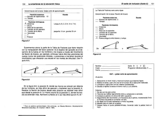 _ _ _ _ _ _ _ .EI estilo de inclusión (Estilo E)

La enseñanza de la educación física

150

La Tabla de Factores será como sigue:

Denominación de la tarea: Golpe corto de aproximación

Denominación de la tarea: Flexión de brazos

Escala


Factores externos
Número de repeticiones: 10

-Tiempo:


-

Factores Intrinsecos


Número de repeticiones: 3

Tiempo:


-'-

Distancia

Altura

Peso de los aparatos

Tamaño de los aparatos

Tamaño de la diana

Velocidad

Postura-ángulo entre brazos y cuerpo


Lineas A, B, C (3 m, 5 m, 7 mi


-Altura

- Peso de los aparatos

- Tamaño de los aparatos

_1_ Tamaño de la diana

-Velocidad


pequeña 10 cm, grande 30 cm


-?
-

Postura

Factores intrínsecos

Figura 6.7

Examinemos ahora la parte de la Tabla de Factores que tiene relación
con la manipulación del factor postura!. Si el objetivo del episodio es el de­
sarrollo de la fuerza en los hombros y los brazos a través del movimiento
de flexión de brazos, por ejemplo, entonces habrá distintas posiciones del
cuerpo (como las posiciones iniciales. o posiciones a mantener durante el
movimiento) que ofrecerán una escala en los niveles de dificultad. (Ver Fi­
gura 6.8.)

~r~
A

Escala


Factores externos

-.L Distancia


B

151

L<

e

:s....


De

~
"
-.

a

--s;;--~~


Figura 6.9

Nombre
Clase
Fecha

_
_

_

®


Estilo B C D
Programa individualizado nº __

Gol! - golpe corto de aproximación
Al alumno.

Figura 6.8

En la figura 6.8, la posición B, donde las manos se colocan por delante
de los hombros, es más difícil de ejecutar y mantener que la posición A.
Realizar la flexión de brazos desde esta posición es también más dificil
que desde la posición A. Lo mismo ocurre en la posición e, donde los bra­
zos se extienden más. Asimismo la flexión en es más dificil que en A o B.·

e

• Para un análisis quinesiológico más profundo, ver Muska Mosston, DevelopmentaJ
Movement (Columbus, Oh: Charles E. MerriU, 1965).

1.
2.
3.
4.

Selecciona un nivel inicial y marca el número que esperas lograr.
Realiza la tarea y pon una cruz en el número de la ejecución realizada.
Compara tu ejecución con los criterios establecidos.
Decide si repites la tarea al mismo nivelo a uno distinto.

Criterios:
1. De pie con los pies juntos.
2. Flexiona las rodillas ligeramente como si empezaras a sentarte.
3. Contacta la pelota a la altura del talón izquierdo.
4. Seguimiento del movimiento y la trayectoria de la pelota, manteniendo firme
la muñeca izquierda al contactar con ella.
5. No dejes que el palo sobrepase la mano izquierda.
6. Mantén bajo el vuelo de la pelota.
7. Golpea hacia un punto predeterminado, haciendo rodar la pelota hacia el
hoyo.

 