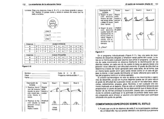 152

El estilo de inclusjón JEstilo.Él__153

La enseflanza de la educación física

La tarea: Elige una distancia (linea A, B o C), y una diana (grande o pequeña). Realiza 10 golpes cortos y anota el número de veces que ha
dado a la diana.
/'

!

~~

"­

Diana

(

4q:

J

Linea B

-------Linea C

--------

Distancia
A
B
C

1

1
1

3
3
3

2
2
2

DIANA GRANDE
5
6
7
4

4
4

5
5

6
6

7
7

8
8
8

9
9
9

10

7
7
7

8
8
8

9
9
9

10
10
10

10
10

DIANA PEQUENA

O
O
O

1
1
1

3
3
3

2
2
2

4
4
4

5
5
5

6
6
6

Figura 6.10

Descripción de
la tarea
1. Realiza Ilexio­

nas de brazos
desde la posici6n inicial des­
crita. Hazlo 3

®

_
_
_

Nombre
Clase
Fecha

Factor
Ángulo
entre
brazos y

cuerpo

Estilo B C D
Programa individualizado nQ _ _

Nivel 1

Nivel 2

~~

Nivei 3

r---~

veces.
2. Realiza la tle­
xión desde la

posición inicial
descrita.
Hazlo 3 veces.

Amplitud
base

brazos y
piernas y

!L¿'

::t¿-~

suelo

4. Según la posi­ Longitud
ción descrita de palan­
cuenta hasta 20 ca
manteniendo el
tronco como se
indica. Repetir 5
veces, con in­
tervalos de 10
tiempos.

Linea A

O
O
O

Nivel 2

Nivel 3

~

d

(mov. tijeras)'

--------

A
B
C

Nivel 1

q,t:.'J

~~-~

Distancia

3. Según la posi­ Ángulo
ci6n descrita entre
nas rectas arriba
Y abajo 25 veces



Factor

la tarea

mueve las pier­



,equeña ~Q.¡



Descripción de

m
(Vista
frontal)

&

Lb

-~-- ~

~--~-

5. ¿Otros?
Figura 6.11

En el programa individualizado (Figura 6.11), hay una serie de movi­
mientos de desarrollo dirigidos a fortalecer varias partes del cuerpo. La ta­
rea es la misma para cualquier alumno que utilice el programa. La diferen­
cia de cada movimiento se observa mediante la identificación de los
distintos niveles, en cada uno de los cuales la tarea se ejecuta desde una
posición inicial diferente y con dificultad creciente. El grado de dificultad se
determina a través del factor apropiado para cada tarea, de tal forma, que
un mismo factor puede servir para varias tareas (como en el caso de gol­
pear la diana), o bien puede identificarse un factor diferente para cada ta­
rea del programa (como en el último ejemplo).
El análisis quinesiológico no sólo se aplica a los movimientos o ejerci­
cios de desarrollo. ya que en muchos deportes puede ser útil para reducir
el grado de dificultad de la posición inicial, ya sea en los balanceos, eleva­
ciones, estiramientos, arqueos, giros, flexiones, o con cualquier otro ele­
mento implicado en el deporte. Esto es sólo un compromiso temporal para
proporcionar un punto de partida. No se debe permitir que el deseo de per­
fección de las formas provoque la exclusión. puesto que una persona ex­
cluida no volverá a participar en la actividad; el profesor debe estar siem­
pre preparado para ofrecer al alumno una oportunidad para participar
utilizando otro punto de partida.

COMENTARIOS ESPECíFICOS SOBRE EL ESTILO
1. Puesto que uno de los objetivos del estilo E es la participación continua­
da y el desarrollo, hay que prestar atención a los alumnos que permane­

 