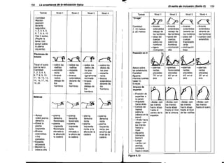 ~

158

La BnsBflanza de la educación físíca

El estilo de inclusión (Estilo E)

---

Tareas

Nivel 1

Nivel2

I

Nivel 3

I


Nivel 4

Tareas
"Oruga"

Cantidad
Mantén

posición

durante
segundos
1,2,3, 4, 5,
6,7,8,9,10
Haz 3 series.
(Repite la
tarea con
apoyo sobre
la pierna
izquierda).

Cantidad:
1. 10 metros
2. 20 metros

Flexiones de
brazos

v-:e ~ tCf:

Tocar el suelo
con la nariz.
Cantidad:
1,2,3,4,5,
6,7,8,9, 10,
11,12,13,14,
15,16,17,18,
19,20

-sobre las
rodillas
---<lspaida
recta

-sobre las
rodillas
---<lspaida
recta

-brazos

-brazos

Balanza

-Apoyo
sobre pierna
derecha.
-Eleva la
pierna
izquierda.
-Brazos
extendidos
alas
costados.
-Espalda
arqueada
-Mantén la
cabeza alta

rectos
debajo de
los
hombros

-sobre los
dedos de
los pies
--cintura

ligeramente

extendidos
inclinada
delante de -brazos
los
rectos
hombros
debajo de
los
hombros

Posición en V

r=1
-sobre los
dedos de
los pies
---espalda

Apoyo sobre
los antebrazos.
Cantidad:
Aguanta
mientras cuentas
hasta 10.
S veces
Arqueo de
espalda

recta
-brazos
extendidos
delante de
los
hombros

1~-I~I:eI~


I

Nivel 1

f

Nivel 2

I

Nivel 3

I

Nivel 4

57:~~~

-brazos
-brazos
-brazos

-brazos

extendidos
extendidos
extendidos
extendidos
debajo de
debajo de
delante de
delante de
los hombros los hombros
los hombros
los hombros
-peso del
-peso del
-peso del
--cuerpo casi
cuerpo
cuerpo,
cuerpo
extendido
sobre los
sobre los
trasladado
hombros
hombros
atrás
-ligera
-inclinación -inclinación
inclinación I alta
, bala



~o~~J~ ~


tlJ:lrlr1


"Anda» con
las manos
hacia abajo
hasta el
centro de la
espalda.

-pierna
-pierna
-pierna
-pierna
derecha
derecha
derecha
derecha
flexionada
fexionada
recta
recta
-pierna
-pierna
-pierna
-pierna
izquierda
izquierda
izquierda
izquierda
flexionada
recta
recta, a la
recta, por
elevada a
elevada a
altura de la
encima del
la altura de
la altura de
cadera

nivel de la
la cadera

la cadera
cadera

F

159

«Anda» con
las manos
hacia abajo
hasta el nivel
de la cintura.

«Anda» con
"Anda.. con
las manos
las manos
hacia abajo
hasta el suelo
hasta el nivel
de las rodillas

 