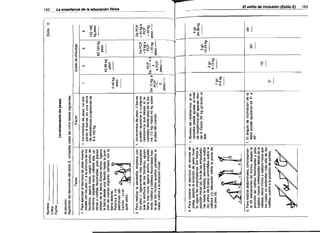 Levantamiento de pesas

d

!

Avr't
7/

rodillas; vuelve a la posición de partida.

los codos se extiendan más allá de las


sujetos; manos entrelazadas detrás de la
cabeza; eleva tronco y cabeza hasta que

te 2S elevaciones de tronco, adopta la

posición de rodillas flexionadas y pies

1. Niveles de resistencia: el levantador puede ajustar el nivel

de resistencia del aparato des-

tabla puede ajustarse de S" a
4S".

0-40 kg
peso
--

1

--

42-80 kg
peso

2

--

82-120 kg
peso

3

Grado de dificultad

I

S"
--

--

1 gir.
0-4 kg

peso-­

1S"


--

-­

2 giro
4-12kg

2S"
--

--

3 giro
12-24 kg

DePCP
+ 8 kg a
PCP
O PCP (,
De 12 kg. a e - X
+ 20 kg
4
PCP
peso-­
a PCP
2
peso-­

4. Para realizar abdominales, concretamen­ 1. El ángulo de inclinación de la


.>t~}

a

(b); press de brazos extendidos sobre la
cabeza (e); elevación sobre la punta de
los pies (d).

ras hasta la barbilla, elevando los codos

posición inicial (a); tira de las empuñadu­

to; agarra las empuñaduras; tira hasta la


polea. adopta la posición de peso muer­

3. Para realizar el ejercicio de tirones de

suelo; vuelve a la posición inicial.

de O h'¡¡~ta 36 kg girando el
dial.

vantador desde peso de la barra (12 kg) hasta 40 kg sobre
el peso del cuerpo.

barra tras nuca; agarre ancho; espalda
recta; rodillas y caderas flexionadas has­

ta que los muslos queden paralelos al

pueden ajustarse a cualquier
resistencia que desee el le­

los pies 11. ligeramente más separados
que la anchura de los hombros; apoyo

~

1. Incrementos de peso: 2 barras

de resistencias progresivas de

8a 160 kg.


1. Incrementos de peso: se pra­
paran 8 barras en una serie


Factor

2. Para realizar la sentadilla, empieza con

barra delante.
Realiza S re­
peticiones utili·

zando cual­
quier peso.


la barra desde una flexión hasta la posi­
ción de cuerpo erguido, siempre con la

deras y rodillas tlexionadas; pies planos

debajo de la barra; brazos rectos. Agarra

hombros; espalda recta; cabeza alta; ca­

1. Para ejecutar el ejercicio de peso muerto,
sitúate con los pies /1. a la anchura de los
hombros; agarre mixto. según ancho de


Tarea

Al alumno:
Siguiendo las decisiones del estilo E, completa todas las cinco tareas siguientes.

Nombre
Clase
Fecha

E

--

4S"

4gir.
24-36 kg
--

+ 40 kg

peso-­

PCP


+ 24 kg a


De PCP


--

122-160
kg peso

4

Estilo

I

-

~

w

m

.t!!

O

::::

!l'
-

.....
"


o:

i:"
lI>

n

:;.

::::
o
~

<Il
lI>

!:!!

I


g"

"

~

o:

l'l

a
~

~
¡;

"
III

¡
<Il
¡­

<Il

..

..


re>

Ol

,~

 