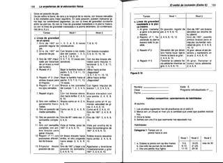 16B

El estilo de inclusión (Estilo E)

La enseflanza de la educación ffslca

Giros en posición de pie:

De pie sobre la barra, de cara a la longitud de la misma, con brazos elevados

a los costados para mejor equilibrio. En esta posición, pueden realizarse gi·

ros bajo las condiciones siguientes: (a) con la linea de gravedad constante

entre las piernas, (b) con la línea de gravedad trasladada a la pierna trasera,

(c) con la línea de gravedad trasladada a la pierna delantera, (d) combinacio­
nes de a, by c.
Tareas

I

Nivel 1

I

Nivel 2

a. Linea de gravedad

en el centro

1.Giro de lBO° enll, 2, 3. 4. 5,6 vecesI7,B,9, 10

posición regular de consecutivas.

pie.
2. Giro de 180° en Con brazos a los costa-j Con brazos cruzados:

dos del cuerpo: 1, 2, 3, 3,6,9,12,15,18.

posición de pie.
4,5,6,7,8,9,10.
3. Giro de 180° impul­ 3,5,7,9, 12 veces con­ Con los dos brazos ele­
sado por balanceo secutivas.
vados para impulso in­
de un brazo a nivel
tencional: 3, 5, 7, 9, 11,

del hombro.
13, 15.

Bajar la barbilla hasta el i Mirar hacia arriba!

4. Repetir n' 2.
pecho: 3, 5, 7, 9, 11, 13, ¡Seguridad!
15 veces.
3, 5, 7, 9, 11, 13, 15.
5.	 Repetir n' 3: Usar Bajar la barbilla hasta el j Mirar hacia arriba!
ambos brazos para pecho: 3, 5, 7, 9,11,13, iSeguridad!
15 veces.
el impulso.
6. Repetir n' 2 con Brazos a los costados Con ligero impulso de
los ojos cerrados.
del cuerpo: 1, 2, 3, 4, 5, brazos: 1, 2, 3, 4, 5, 6.
6.

7. Repetir el giro.
Con los brazos eleva­ Brazos elevados con
dos hacia arriba: 2, 4, 6,
 una pelota: 2, 4, 6, 8,
B,10.

10.

8. Giro con rodillas li­ Brazos como en 4: 2, 4,
 Brazos como en 4: au­
geramente tlexio­ 6, B, 10.

mentar velocidad de gi­
nadas.
ros: 2, 4, 6, 8,10.

9. Giro en posición de Como en 8: 2, 4, 6, 8, Como en B: 2, 4, 6, 10.

media sentadilla.
10.
Giro de lBOo: 2, 4, 6, 8,

10.

10. Giro en posición de 1 Giro de 90° cada vez: 2, I Giro de 1BOo: 2, 4, 6, 8,
sentadilla comple­ 4, 6, B.	
10.
ta.
11. Giro con sentadllla Vista al trente, giros de Vista por encima de la
completa, con am­ 1BOo: 2, 4, 6, 8, 10.
Ifnea horizontal-giros de
bos brazos para
180°: 2, 4, 6, 8,10.
ganar impulso.
12. Repetir n' 11 con Un brazo elevado hacia Ambos brazos elevados
posiciones diferen­ arriba, el otro colgando hacia arriba: 2, 4, 6, 8,
tes de brazos.
haCia abaJo: 2, 4, 6, 8, 10.
10.

13. Empezar desde Giro de 1BO° y bajar a la Agacharse y levantarse

posición de pie.
posición de sentadilla: inmediatamente y girar

2,4,6,8,10.
lBOo: 2, 4, 6, 8, 10.


I

Nivel 1

Tareas

Nivel 2

b. Linea de gravedad
trasladada a la pier­

na trasera
1. Al girar. trasladar En posición regular de Giro de 180° con brazos
elevados por encima de
el peso a la pierna pie: 2. 4, 6, 8, 10.
la cabeza.
trasera.
Giro de 180°, usando
2. Repetir n' 1, tle­ 2,4,6,8,10,12.
ambos brazos para el
xionando la pierna
impulso (aumentar velo­
trasera todo lo po­
cidad de giro): 2, 4, 6, 8,
sible.
10, 12.
Eievación del pie delan- Al girar, elevar el pie de­
3. Repetir n' 2.
tero hasta tocar ligera­ lantero y mantenerlo en
mente la barra al girar:
el aire: 2, 4, 6, 8, 10.

2,4,6,8,10.
4. Repetir n' 3.

Flexionar la cabeza ha- Al girar, flexionar el
cia adelante mientras se tronco hacia adelante:
gira: 2, 4, 6, 8, 10.
2,4,6,8.

Figura 6.18

Nombre
Clase
Fecha

_
_
_

Estilo E
Programa individualizado nQ _

Voleibol competitivo: calentamiento de habilidades
Ala/umno:

1. Las pruebas siguientes han de practicarse en el estilo E.
2. Marca con un círculo el nivel y/o la cantidad que crees que puedes realizar
hoy.
3. Inicia la tarea.
4. Señala con una X lo que realmente has ejecutado hoy.
Habilidades:

Categorla 1: Tareas con la
pelota hacia el aire

I

I

169

Nivel 1
1. a. Golpea la pelota con las dos manos.
b. Usa sólo las puntas de los dedos.
c. Usa una pelota muy ligera.

0-5:
6-10:
11-15

I

Nivel 2
16-20;
21-25:
26-30

Nivel 3

I

más de 30

 