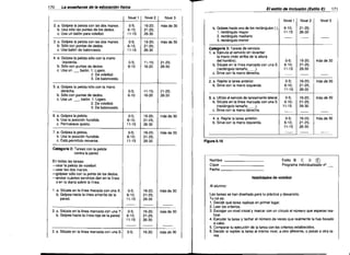 170

La ensetlanza de la educación física

El estilo de Inclusión (Estilo E)

Nivel 1

Nivel 2

2. a. Golpea la pelota con las dos manos.
b. Usa sólo las puntas de los dedos.
c. Usa un balón para voleibol.

0-5;
6-10;
11-15

16-20;
21-25;
26-30

más de 3

3. a. Golpea la pelota con las dos manos.
b. Sólo con puntas de dedos.
c. Usa balón de baloncesto.

0-5;
6-10;
11·15

16-20;
21-25;
26-30

más de 30

4. a. Golpea la pelota sólo con la mano
izquierda.
b. Sólo con puntas de dedos.
c. Usa un _ balón. 1. Ligero.
2. De voleibol.
3. De baloncesto.
5. a. Golpea la pelota sólo con la mano
derecha.
b. Sólo con puntas de dedos.
c. Usa un _
balón. 1. Ligero.
2. De voleibol.
3. De baloncesto.
6. a. Golpea la pelota.
b. Usa la posición hundida.

c. Permanece quieto.
7. a. Golpea la pelota.
b. Usa la posición hundida.
c. Está permitido moverse.

Nivel 3

171

Nivel 2

6-10;
11-15

21-25;
26-30

-­

-­

-­

la mano (más arriba de la altura
del hombro).
b. Sitúate en la línea marcada con una S
(rectánguio tamano---.J.

0-5;
6-10;
11-15

16-20;
21-25;
26-30

más de 30

-­

-­

-­

0-5;
6-10;
11-15

16-20;
21-25;
26-30

más de30

0-5;
6-10;
11-15

16-20;
21-25;
26·30

más de 30

c. Sirve con la mano derecha.

11·15;
16-20

Nivel 1

c. Sirve con la mano derecha.

0-5;
6-10

o

-­

-­

-­

4. a. Repite la tarea anterior.
b. Sirve con la mano izquierda.

0-5;
6-10;
11-15

16·20;
21-25;
26-30

más de 30

-­

-­

-­

b. Golpea hacia uno de los rectángulos ( j.
1. rectángulo mayor
2. rectángulo mediano
3. rectángulo menor

Nivel 3

Categoría 3: Tareas de servicio
1. a. Ejecuta el servicio sin levantar
21-25;
26-30

2. a. Repite la tarea anterior.
b. Sirve con la mano izquierda.
0-5;
6-10

11-15;
16-20

21-25;
26-30

0-5;
6-10;
11-15

16-20;
21-25;
26-30

más de 30

0-5;
6-10;
11-15

16-20;
21-25;
26-30

más de 30

3. a. Utiliza el servicio de lanzamiento lateral.
b. Sitúate en la línea marcada con una S
(rectángulo tamano---.J.

Figura 6.19

Categoría 2: Tareas con la pelota
contra la pared
Nombre
Clase
Fecha

En todas las tareas:
-usar la pelota de voleibol.

-usar las dos manos.

Estilo B C D
_
_

@

Programa individualizado nQ _

-golpear sólo con la punta de los dedos.

Habilidades de voleibol

-anotar cuántos servicios dan en la línea
o en la diana sobre la línea.

Al alumno:
1. a. Sitúate en la línea macada con una X.
b. Golpea hacia la línea amarilla de la
pared.

3. a. Sitúate en la línea marcada con una S.

más de 30

-­

-­

0-5;
6-10;
11-15

16-20;
21-25;
26-30

más de 30

-­

b. Goipea hacia la línea roja de la pared.

16-20;
21-25;
26-30

-­
2. a. Sitúate en la línea marcada con una Y.

0-5;
6-10;
11-15

-­

-­

0-5;

16-20;

más de 30

Las tareas se han disenado para tu práctica y desarrollo.
Tu rol es:
1. Decidir qué tarea realizas en primer lugar.
2. Leer los criterios.

3. Escoger un nivel inicial y marcar con un círculo el número que esperas rea
lizar.

M

4. Ejecutar la tarea y tachar el número de veces que realmente la has llevado
a cabo.
5. Comparar tu ejecución de la tarea con los criterios establecidos.

6, Decidir si repites la tarea al mismo nivel, a otro diferente, o pasas a otra ta­
rea.

 