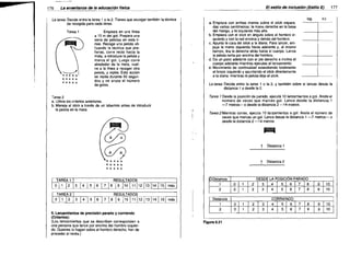 176

El estilo de inclusión (Estilo E).

La enseñanza de la educación físIca

lag.

La tarea: Decide entre la tarea 1 o la 2. Tienes que escoger también la técnica

a. Empieza con ambas manos sobre el stick separa­

das varios centímetros: la mano derecha en la base

del mango, y la izquierda más alta.

b. Empieza con el stick en ángulo sobre el hombro iz­

quierdo y con la red encima y detrás del hombro.

c. Apunta la cara del stick a la diana. Para lanzar, em­ 

puja la mano izquierda hacia adelante y, al mismo

tiempo, tira la derecha atrás hacia el cuerpo. Lanza

la pelota recta por encima del hombro.

d. Da un paso adelante con el pie derecho e inclina el

cuerpo adelante mientras ejecutas el lanzamiento.

e. Movimiento de continuidad extendiendo totalmente

el brazo izquierdo y apuntando el stick directamente

a la diana mientras la pelota deja el stick.


de recogida para cada tarea.
Tarea 1

~

Empieza en una línea
a 10m del gol. Prepara una
serie de pelotas en esta lí­
nea. Recoge una pelota uti­
lizando la técnica que pre­

fieras, corre recto hacia la
meta, e introduce la pelota y
marca el gol. Luego corre
alrededor de la meta, vuel­
ooo o o
o oo o o
o o o o o

ve a la línea a recoger otra
pelota. y repite. Esta acción
se repite durante 60 segun­

dos y se anota el número

177

n..

~

La tarea: Decide entre la tarea 1 o la 2, Y también sobre si lanzas desde la

de goles.

distancia 1 o desde la 2.

Tarea 1 Desde la posición de parado, ejecuta 10 lanzamientos a gol. Anota el

Tarea 2

número de veces que marcas gol. Lanza desde la distancia 1
-7 metros-- o desde la distancia 2 -14 metros.

a. U1iliza los criterios anteriores.
b. Maneja el stick a través de un laberinto antes de introducir

la pelota en la meta.


Tarea 2 Mientras corres, ejecuta 10 lanzamientos a gol. Anota el número de
veces que marcas un goL Lanza desde la distancia 1 -7 metros- o
desde la distancia 2 -14 metros.

t

-


Distancia 1

A

/
o o o

t

o o
o o o o o
o o o o o

Distancia 2

--DESDE LA POSICiÓN PARADO

,º-Distancia
2

5. Lanzamientos de precisión parado y corriendo

(Criterios):

(Los lanzamientos que se describen corresponden a

una persona que lance por encima del hombro izquier­

do. Quienes lo hagan sobre el hombro derecho, han de

proceder al revés.)


I

I
Figura 6.21

O
I

O

9

I 10

9

I

2

3

4

5

61718

1

2

3

4

5

6

2

3

Distancia
1
2

I

17 I 8 I

1

O
O

1

I

1

I

I1 I2

3

I

CORRIENDO
41 51 61 7 18

[ 9

I 4 I 5 I 6 I 7 I8 I 9

10

I 10
I

10

 