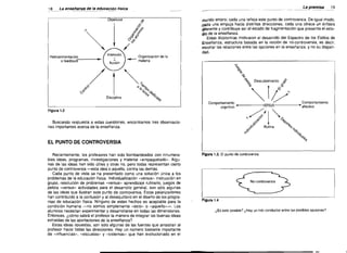 18

La

ensenenze de

_ _ premisa
L-".8

/a educaci6n fisica

Objetivos

>

Retroalimentaci6n

j

~~
)I

o feedback

/~l

~&
cP

rnundo entero; cada una refleja este punto de controversia. De igual modo,
,cada una empuja hacia distintas direcciones, cada una ofrece un entasis
'diferente y contribuye as! el estado de fraqrnentacion que presenta el estu­
die de la ensenanza.
Estas dicotomias motivaron el desarrollo del Espectro de los Estilos de
Ensefanza, estructura basada en la nocion de no-controversia, es decir,
mostrar las relaciones entre las opciones en la ensefanza, y no su dispari­
dad.

0'"
.'SJl:::

~ o~

~~#

~~;:j

0,

'"

0"

/"

Orqanizacion de la
~ materia

-.

't

~

0",

~

-o~

~~L"Q'(b
ctl'"$

Disciplina

19

0&. .

i:t qiC'

ctco

Figura 1.2

Comportamiento •
cognitivo

VERSUS

~'
1J.i:P


~-1,;
. c.:::,'U

&~~

"'..


Comportamiento

~ atectivo

1 o~0...,.

Rutina

,<:'

61&",,­

qi;".

't.
"i>

'"

EL PUNTO DE CONTROVERSIA
Recientemente, los profesores han side bombardeados con innumera­
bles ideas, programas, investigaciones y material «empaquetado». Algu­
nas de las ideas han sido utlles y otras no, perc todas representan cierto
punta de controversia -esta idea 0 aquella, contra las dernas.
Gada punta de vista se ha presentado como una solucion unica a los
problemas de la educaclon fisica. lndividualizacion «versus» lnstrucclon en
grupo, resolucion de problemas «versus» aprendizaje rutinario, juegos de
pelota «versus» actividades para el desarrollo general, son solo algunas
de las ideas que ilustran este punto de controversia. Estas polarizaciones
han contribuido a la confusion y al desequilibrio en el disefo de los progra­
mas de educacion fisica. Ninguno de estes hechos es aceptable para la
condicion humana -no somos simplemente «esto» 0 «aquello»-. Los
alurnnos necesitan experimentar y desarrollarse en todas las dimensiones.
Entonces, ~como sabra el profesor la manera de integrar las buenas ideas
extraidas de las aportaciones de la ensefanza?
Estas ideas opuestas, son solo algunas de las fuerzas que arrastran at
profesor hacia todas las direcciones. Hay un nurnero bastante importante
de -intluencias», «escuelas» y «sistemas» que han evolucionado en el

0

"",1£>

n,

Buscando respuesta a estas cuestiones, encontramos Ires observaclo­
nes importantes acerca de la ensefanza.

Descubrimiento §

Figura 1.3. EI punta de controversia

No-controversia

Figura 1.4

iEs esto posible? l.Hay un hila conductor entre las posibles opciones?


 