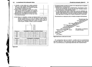 180

La enseñanza de la educación fisica

El estilo de inclusión (Estilo E)

3. «Amartilla» el balón detrás de la cabeza, guiándolo

atrás con la mano opuesta. Apunta entonces el bra­

zo opuesto hacia adelante en la dirección del pase

para conseguir el equilibrio del cuerpo.

4. Suelta ei balón extendiendo el brazo con un movi­

miento alto por encima de la cabeza. Da un pequeño

paso adelante con el pie delantero para trasladar el

peso del cuerpo hacia adelante durante ellanzamiento.

5. Movimiento de continuidad con el brazo que lanza

en la dirección dei pase.


d'

El siguiente ejemplo de diseño de tareas no es adecuado para el programa
individualizado en el estilo E porque:
1. Algunas de las actividades son, verdaderamente, secuenciales en térmi­
nos de grado de dificultad; mientras que otras están colocadas arbitraria­
mente en esta lista. ¿Puede identificar cuáles?
2. Lo más importante para nuestro análisis aqui es que las habilidades rela­
cionadas diagonalmente sobre la cuerda inclinada representan actividades
distintas, tareas diferentes. El principio de diseño de programa individuali­
zado exige utilizar el concepto de la cuerda inclinada para la misma tarea.

La tarea: Busca un compañero y escoge una distancia desde la cual vayas a
efectuar el lanzamiento (10, 15,20 o 25 metros) y el tipo de acción
de pase (desde una posición inmóvil o mientras corres). Pasa de
modo que tu compañero pueda tocar el balón con ambas manos sin
mover los pies. Completa 10 pases y anota los resultados.

C
6---->610m.

6

O
O
O
O

DistanCia
10 m
15 m
20 m
25 m

O
O
O
O

I
Figura 6.22

15

6

20m.

6
Distancia
10 m
15 m
20 m
25 m

6

6

6

m.

25m.

LANZAMIENTO DESDE POSICION PARADO
2 I 3 I 4 1 5 I 6 1 7 1 8 1 9 1 10
2 1 3 I 4 1 5 I 6 1 7 I 8 1 9 1 10
2 1 3 I 4 1 5 1 6 1 7 I 8 1 9 1 10
2 1 3 1 4 1 5 1 6 I 7 I 8 1 9 I 10
LANZAMIENTO CORRIENDO
2131415161718
2131415161718
2131415161718
2131415161718

181

9

9
9
9

1 10
1 10
1 10
1 10

Esta ilustración es un ejemplo de cómo

no diseñar el programa individualizado.

Sallo mortal hacia atrás
Vuelta completa
Vertical con manos
Palanca
Salto de salmón
Salto mortal hacia adelante
Rueda lateral
Pies al aire y vuelta a la cabeza
Vertical de cabeza ¿P N' 13
Extensión hacia atrás ~ Ive
Voltereta hacia atrá~
Salto de zambullid
Este ejemplo no representa
Voltereta sobre el homb~
Nivel 2
la cuerda inclinada.
Salto de la rana
Vottereta hacia
adelante

Figura 6.23 Diseño inadecuado de tareas

Por consiguiente, éste es el estilo E. ¿Cuáles serán las características
del estilo siguiente? ¿Qué decisiones habrá que traspasar ahora para de­
ducir una enseñanza y un aprendizaje diferentes del comportamiento?

 