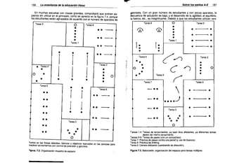 1B6

~


gimnasia. Con un gran número de estudiantes y con pocos aparatos, la
frecuencia de actuación es baja, y el desarrollo de la agilidad, el equilibrio,
la fuerza, etc., es insignificante. Debido a que los estudiantes utilizan rara-

En muchas escuelas con clases grandes, comprobará que existen es­
pacios sin utilizar en el gimnasio, como se aprecia en la figura 7.4, porque
los estudiantes están agrupados de acuerdo con el número de aparatos de
Tarea 9

O

•
•
•
•
•

Tarea 1
•
• •
O
•
• •

Tarea 4

Tarea 5

••
••
••
••

••
••
••

I

•

•

I


r


•• ­
•• ­
•• ­

0
1:
•

••

•
•
•
•
•

•

••
O

•
•
••

j

•

•
•

•

(

r

••

1
•

1

••

-

••

-

•
•• •

•
O

1

•

Tarea 6

­

•

••

•

O

­

(~


Tarea 9

Tarea 7
'¡i

•
•
•
•

r:

Tarea 4

Tarea 2

Tarea 5

•
•

•

•

•
1
Tarea

0

j

Tarea 3

O

Tarea 8

Tarea 8_

, B7

Sobre los estilos A-E

La enseflanza de /a educación física

-

..
..
..
..

e

••••-..1
Tarea 3

•• ••
• •

•

•
Tarea 2

')

(



•
•

,

•
•
•
•
•

O

Tarea 6

•

•

•
•

•

•

•

•

O

'untos en las lineas 'aterales: blancos u objetivos marcados en las paredes para
)raeticar lanzamientos con control de precisión y ganchos.

Tareas '·4: Tareas de lanzamientos, ya sean tiros diferentes, ya diferentes tareas
dentro del mismo lanzamiento.

Tareas 5-6: Tareas de pases (con un compañero).

Tarea 7: Práctica de pases contra una pared (y uso de blancos).

Tarea 8: Práctica de dribling.

Tarea 9: Carrera driblando (cambiando de dirección).


=/gura. 7.2, Organización muestra de espacio

Figura 7.3. Baloncesto: organización del espacio para tareas múltiples

 