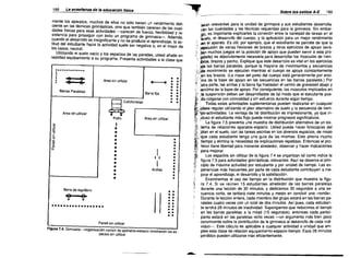 1BB

~


La ensellanza de /a educaci6n fisica

mente los aparatos, muchos de ellos no sólo tienen un rendimiento defi­
ciente en las técnicas gimnásticas, sino que también carecen de las cuali­
dades físicas para esas actividades -a¡recen de fuerza, flexibilidad y re­
sistencia para proseguir con éxito un programa de gimnasia-o Además,
cuando el desarrollo es insignificante y no se produce el aprendizaje, la ac­
titud del estudiante hacia la actividad suele ser negativa o, en el mejor de
los casos, neutral.
Utilizando el suelo vacio y los espacios de las paredes, usted añade en
realidad equipamiento a su programa. Presente actividades a la clase que

••••••••••••••
•
•
•
•
e 8
•
•
e 8

Area sin utilizar

Barras Paralelas

8

•
•
•

Barra tija

•
•
•

Colchonetas

':' ':'

•Potro•

Area sin utilizar

•
• •
•

•

•
•
•
•
•
•
•
•
•

Area sin utilizar

t

,~
~

•
•

•

•

•

•
•
•
•
•
•
•
•

•


5

e
.¡;;
'O

[Il

ca

Q.

Barra de equilibrio

O

•

O

•

••••••••••••••••••

I

f f

¡
,t

I
Anillas
••
•
••
••
•
••
••
•
••
•

Pared sin utilizar

a ----{)rganizaci6n Común de aparatos-espacio mostrando los es~
pacios sin utilizar

1B9

'sean relevantes para la unidad de gimnasia y sus estudiantes desarrolla­
;,rán las cualidades y las técnicas requeridas para la gimnasia. Sin embar­
;go, es importante explicarles la conexión entre la variedad de tareas en el
[suelo, el desarrollo del cuerpo, y la aplicación para un mejor rendimiento
¡en el aparato. Es útil, por ejemplo, que el estudiante se percate de que la
'¡ejecución de varias flexiones de brazos y otros ejercicios de apoyo (exis­
¡ten muchos juegos en la posición de apoyo que pueden servir a este pro­
,¡pósito) es absolutamente necesaria para desarrollar los músculos de hom­
¡bros, brazos y pecho. Explique que este desarrollo es vital en los ejercicios
¡de las barras paralelas, porque la mayoria de movimientos y secuencias
'Y'jcIe movimiento se ejecutan mientras el cuerpo se apoya constantemente
<,""en los brazos. (La masa del peso del cuerpo está generalmente por enci­
,¡é, ;ma de la base de apoyo en las secuencias en las barras paraielas.) Por
,'; 'otra parte, las anilias y la barra fija trasiadan el centro de gravedad abajo y
".' ¡encima de la base de apoyo. Por consiguiente, los músculos implicados en
~t ,la suspensión deben ser desarrollados de tal modo que el ejecutante pue­
!i' :da colgarse con comodidad y sin esfuerzo durante aigún tiempo.
'(' Todas estas actividades suplementarias pueden realizarse en cualquier
'. '.':,Aclase regular utilizando el plan alternativo de suelo y la secuencia de tiem­
· ;·'po-actividades. La ventaja de tal distribución es impresionante, ya que in­
',. (cluso ei estudiante más flojo puede mostrar progresos significativos.
1" la figura 7.5 presenta una muestra de distribución alternativa de un sis­
~ ,.. 'tema de relaciones aparatos-espacio. Usted puede hacer fotocopias del
'~"
~:' .;Plan en el suelo,. con las tareas esc~itas en los diversos espacios, de modo

:it~(que cada estudiante tenga una gUia de las mismas. Esto ahorra mucho

tiempo y elimina la necesidad de explicaciones repetidas. Entonces el pro­

,l!ii fesor tiene libertad para moverse alrededor, observar y hacer indicaciones

~t para mejorar.

~
Los espacios sin utilizar de la figura 7.4 se organizan tal como indica la

figura 7.5 para actividades gimnásticas relevantes. Aquf se observa el prin­

jf; cipio de máxima actividad por estudiante y por unidad de tiempo. Las ex­

i:X periencias más frecuentes por parte de cada estudiante contribuyen a me­

"
jorar el aprendizaje, ei desarrollo y la satisfacción.

"
Examinemos el uso del tiempo en la distribución que muestra la fígu­

Í' ra 7.4. Si se reúnen 15 estudiantes alrededor de las barras paralelas

" durante una lección de 30 minutos, y dedicamos 30 segundos a una se­
cuencia corta, se tardará siete minutos y medio en concluir una «ronda».
Durante la lección entera, cada miembro del grupo estará en las barras pa­
ralelas cuatro veces con un total de dos minutos. Asi pues, cada estudian­
te tendrá 2B minutos de inactividad. Supongamos que reducimos el tiempo
en las barras paralelas a la mitad (15 segundos); entonces cada partici­
pante estará en las paralelas ocho veces -un argumento más bien poco
convincente sobre la contribución de la gimnasia al desarrollo de cada indi­
viduo-. Este cálculo es aplicable a cualquier actividad o unidad que em­
plee esta clase de relación equipamiento-espacio-tiempo. Esos 28 minutos
perdidos pueden utilizarse más eficientemente.

Ji:.

••

_.

'­

Sobre los estilos A-E

 